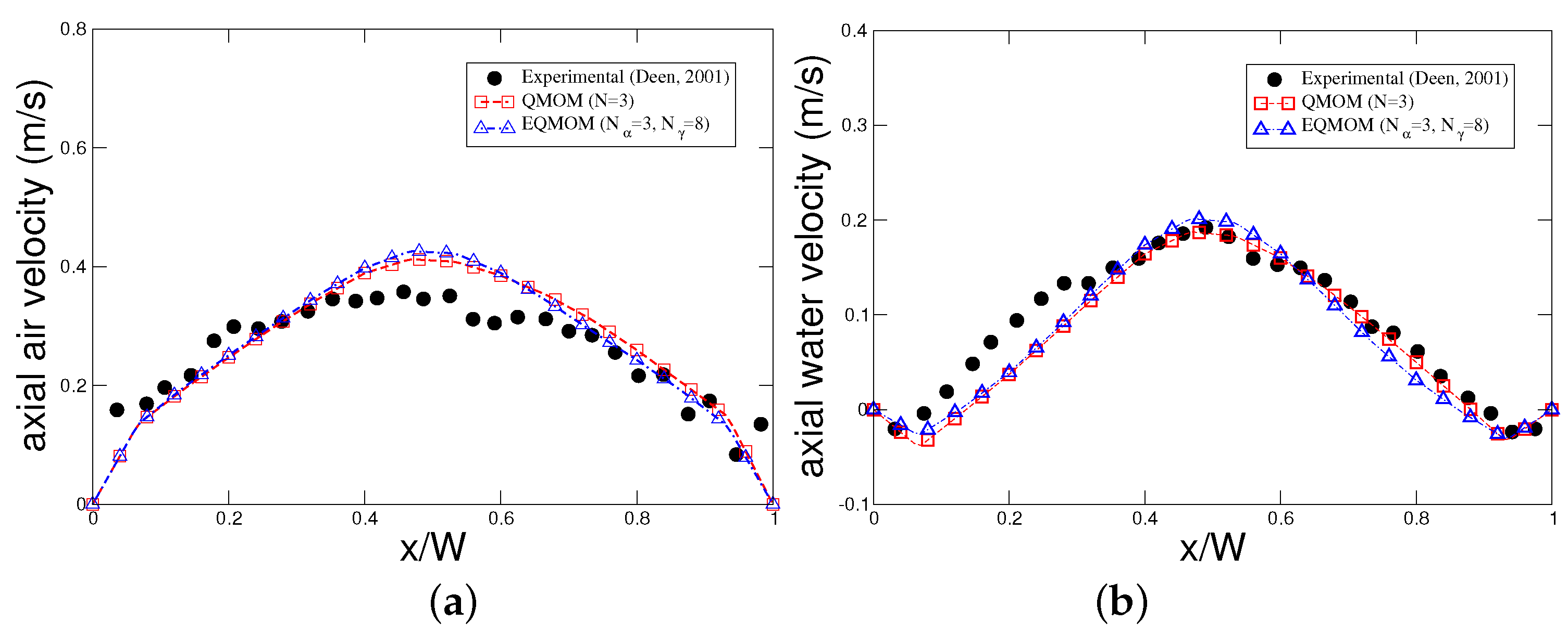 Chemengineering 02 00008 g006