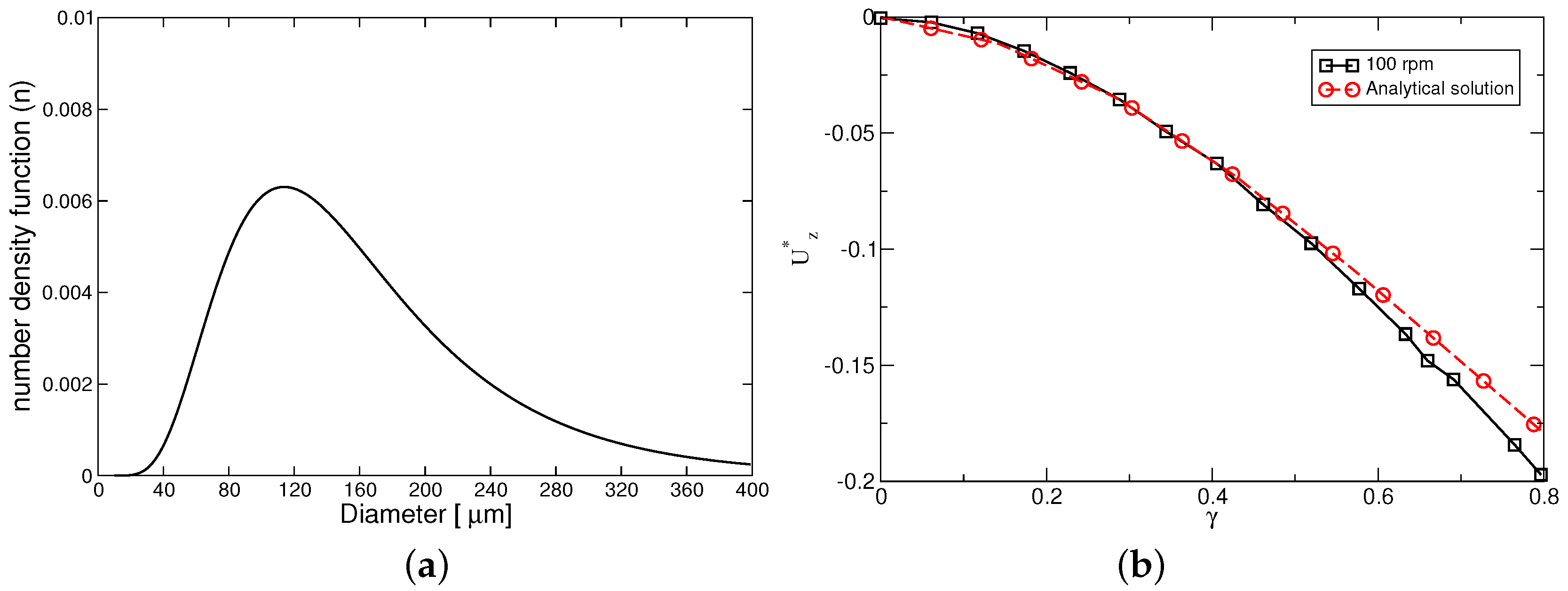 Chemengineering 02 00008 g009