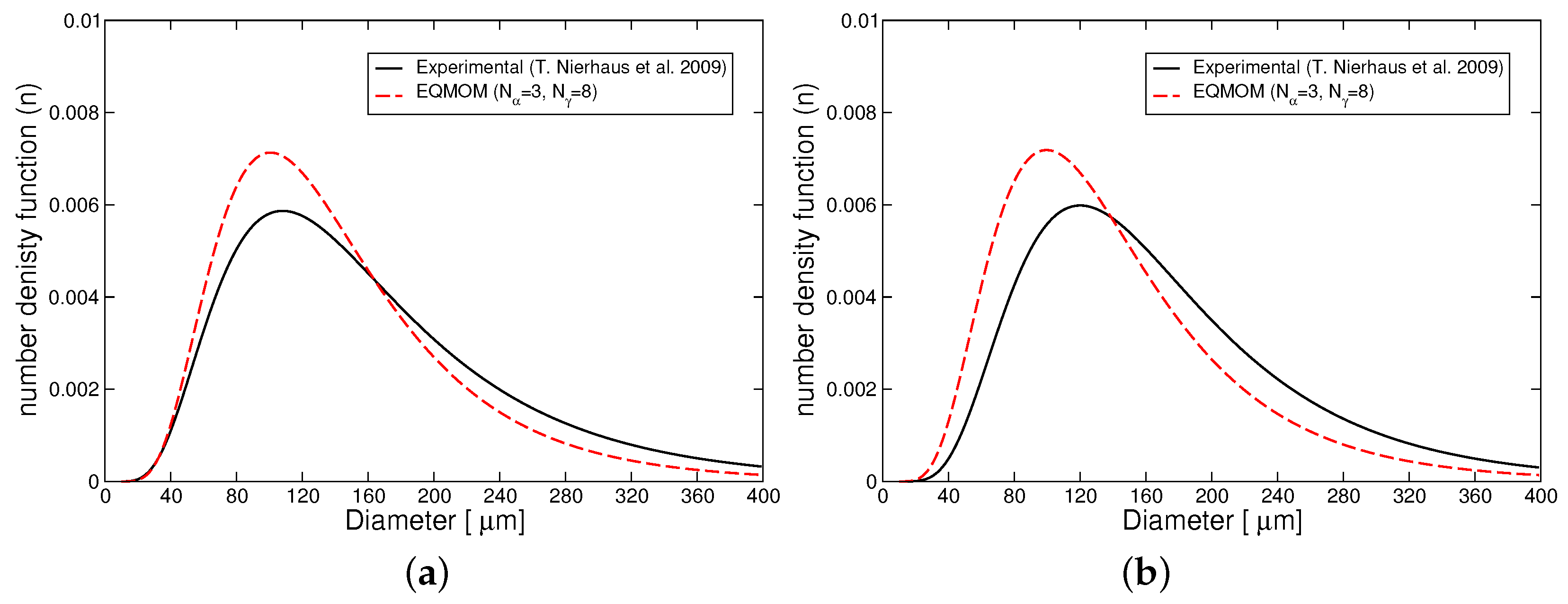 Chemengineering 02 00008 g010