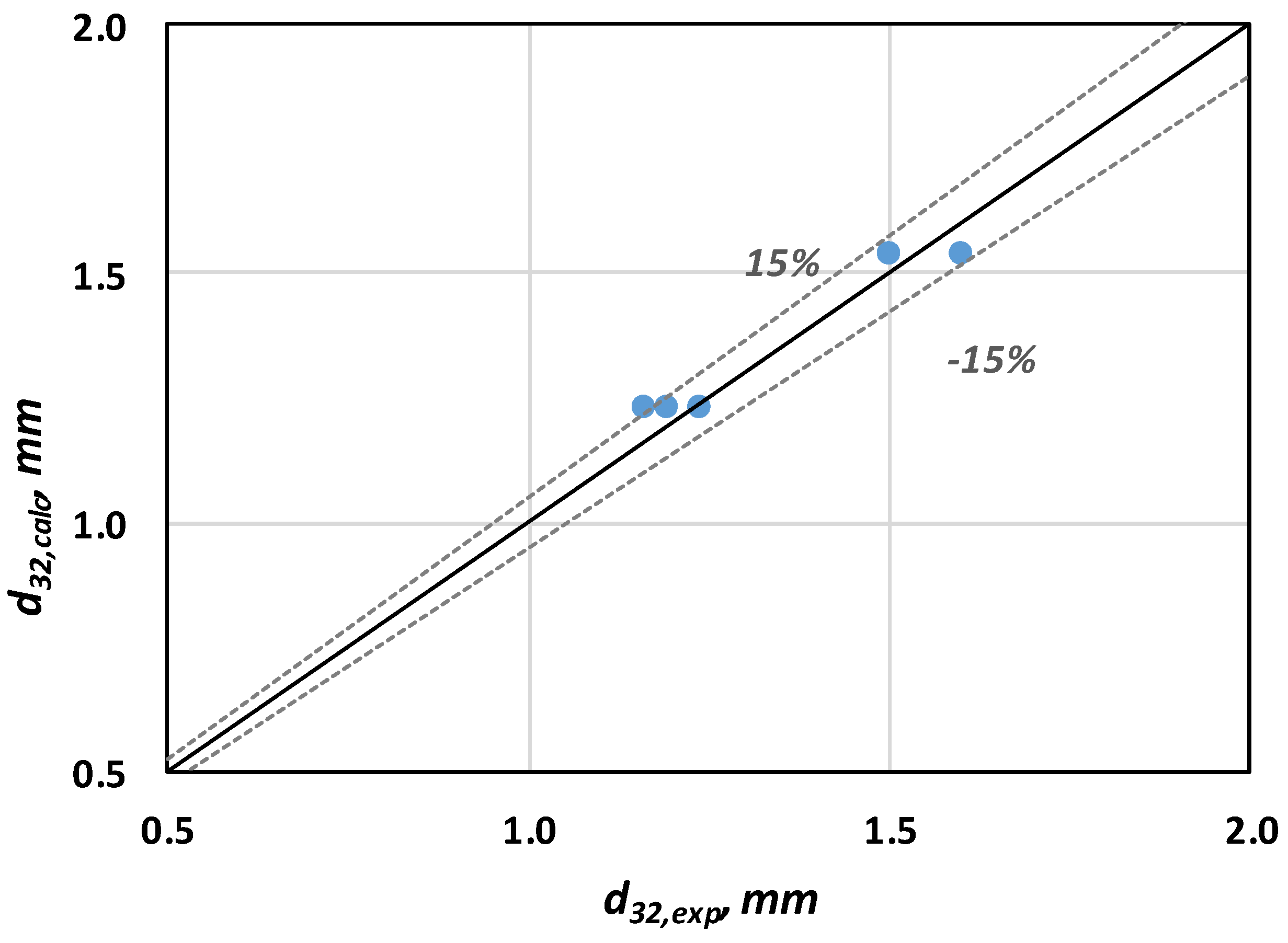 Chemengineering 02 00011 g004