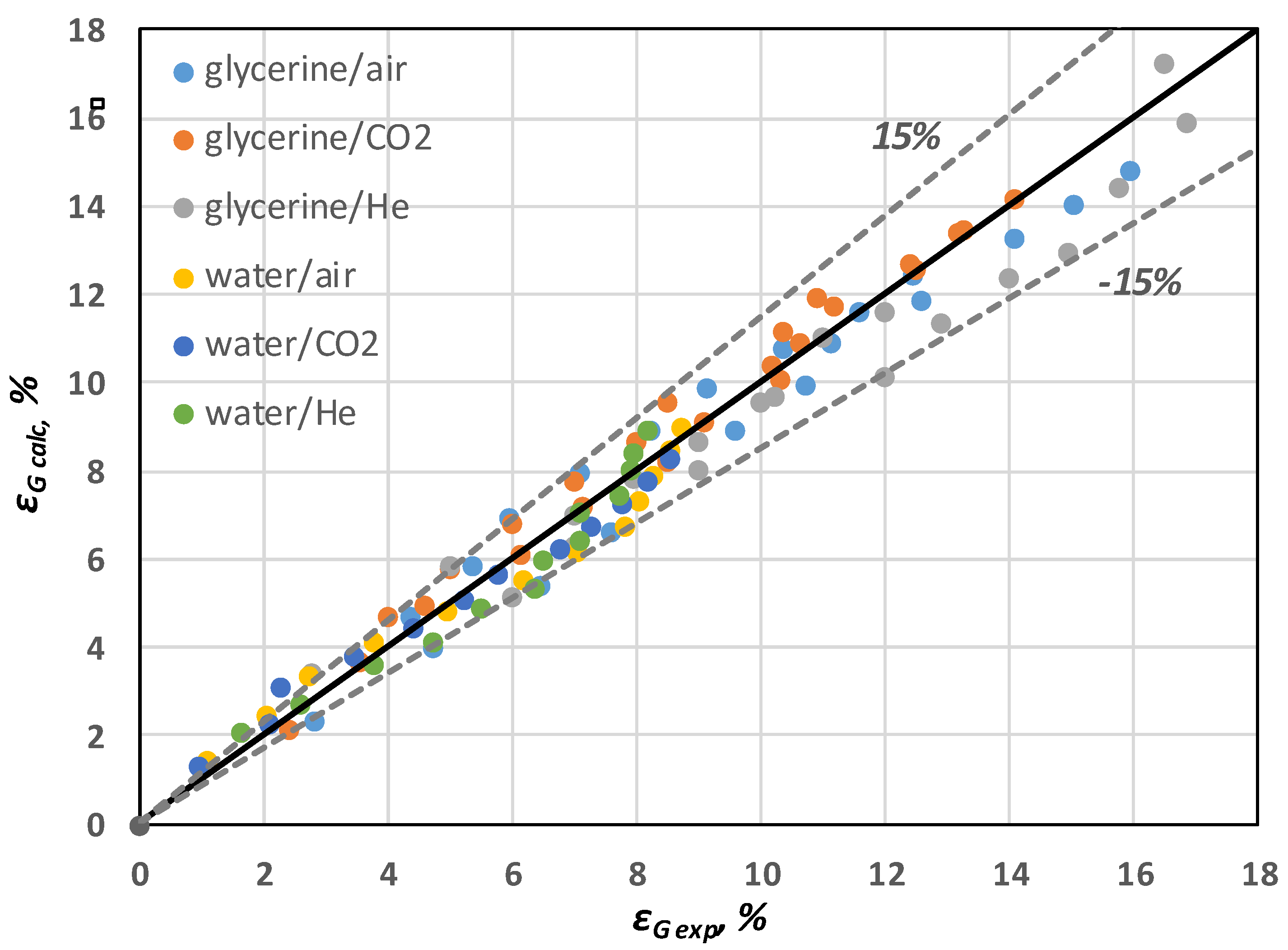 Chemengineering 02 00011 g008