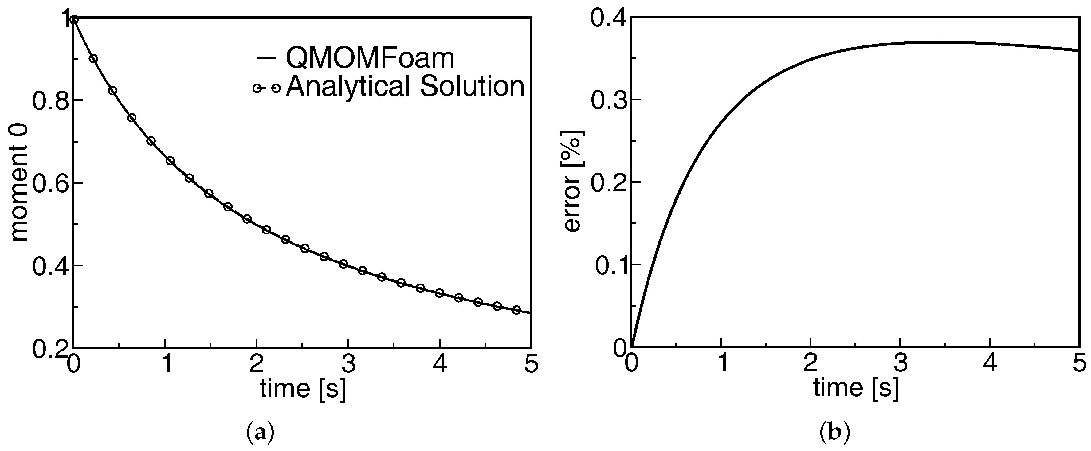 Chemengineering 02 00012 g003 Chemengineering 02 00012 g003