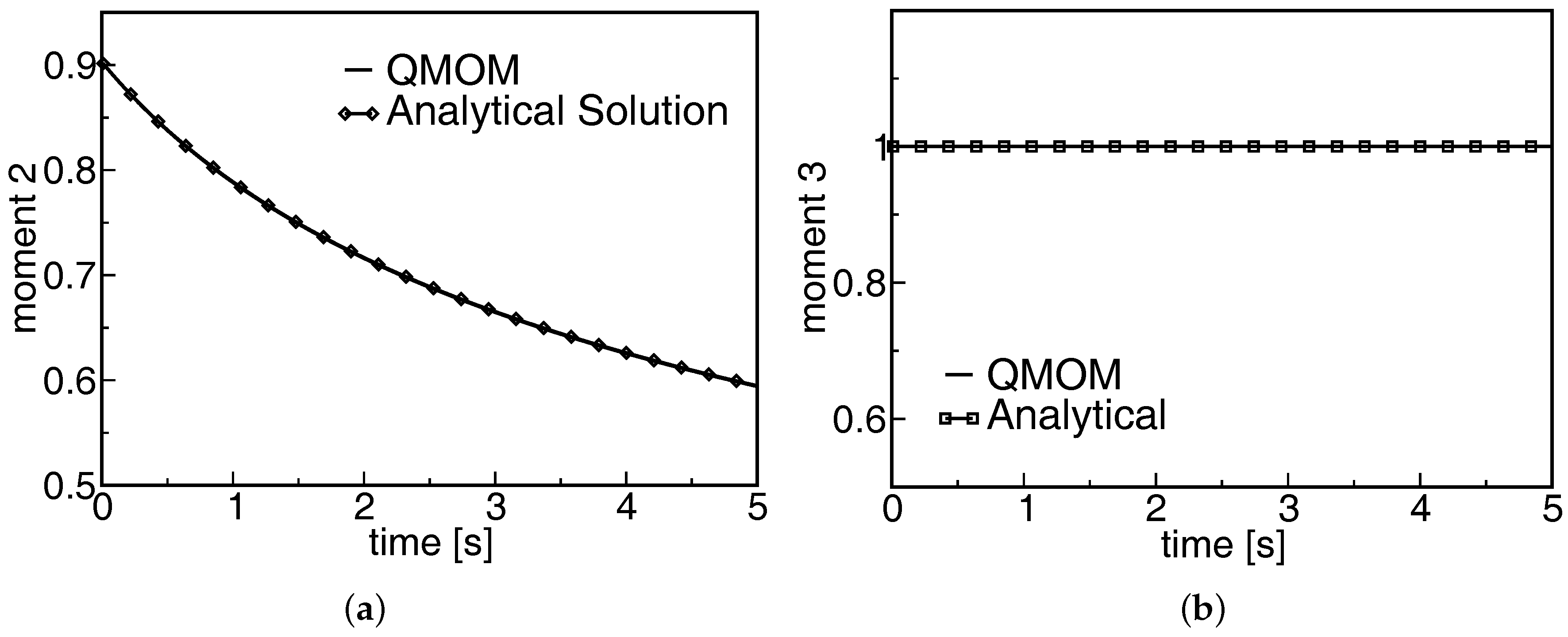 Chemengineering 02 00012 g004 Chemengineering 02 00012 g004