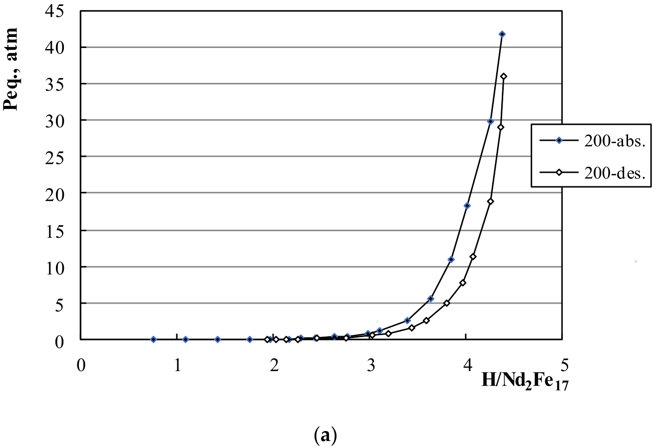 Chemengineering 02 00015 g002a