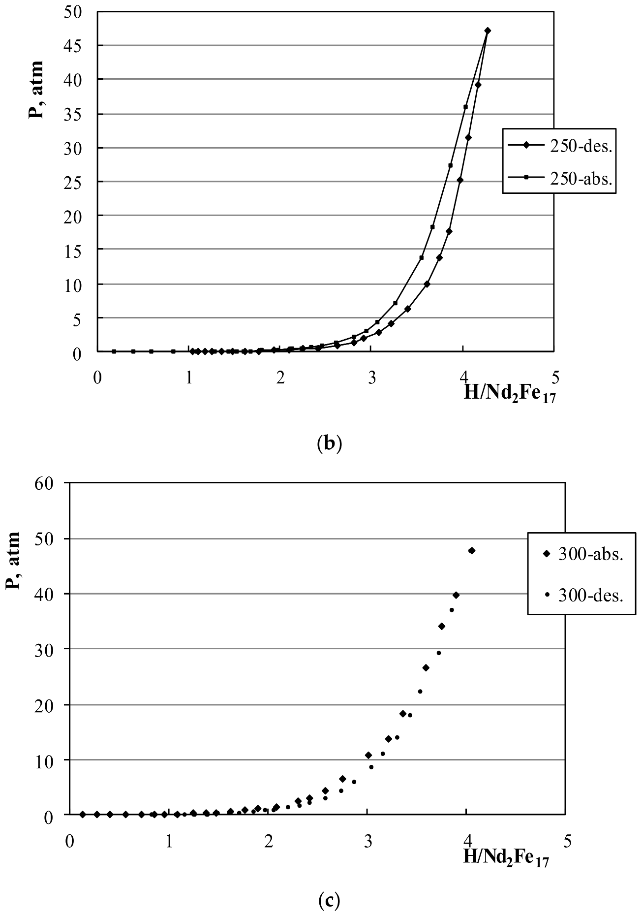 Chemengineering 02 00015 g002b