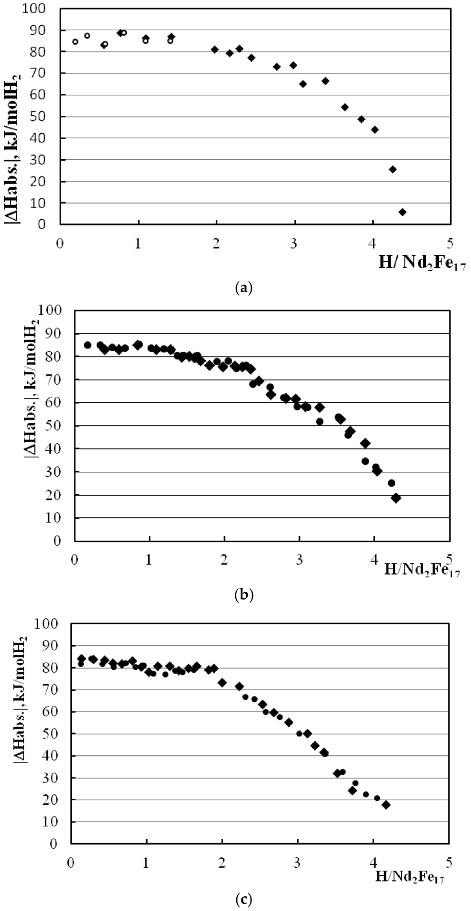 Chemengineering 02 00015 g003