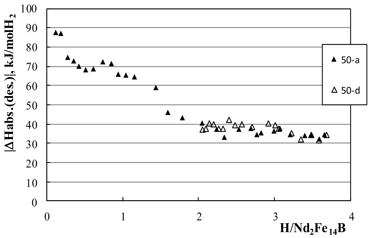 Chemengineering 02 00015 g004