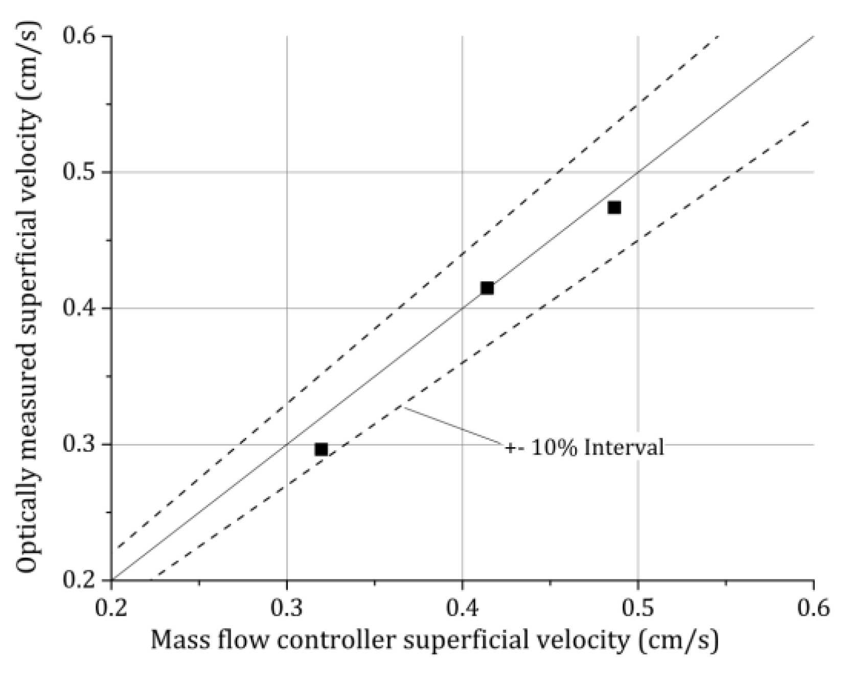 Chemengineering 02 00018 g007
