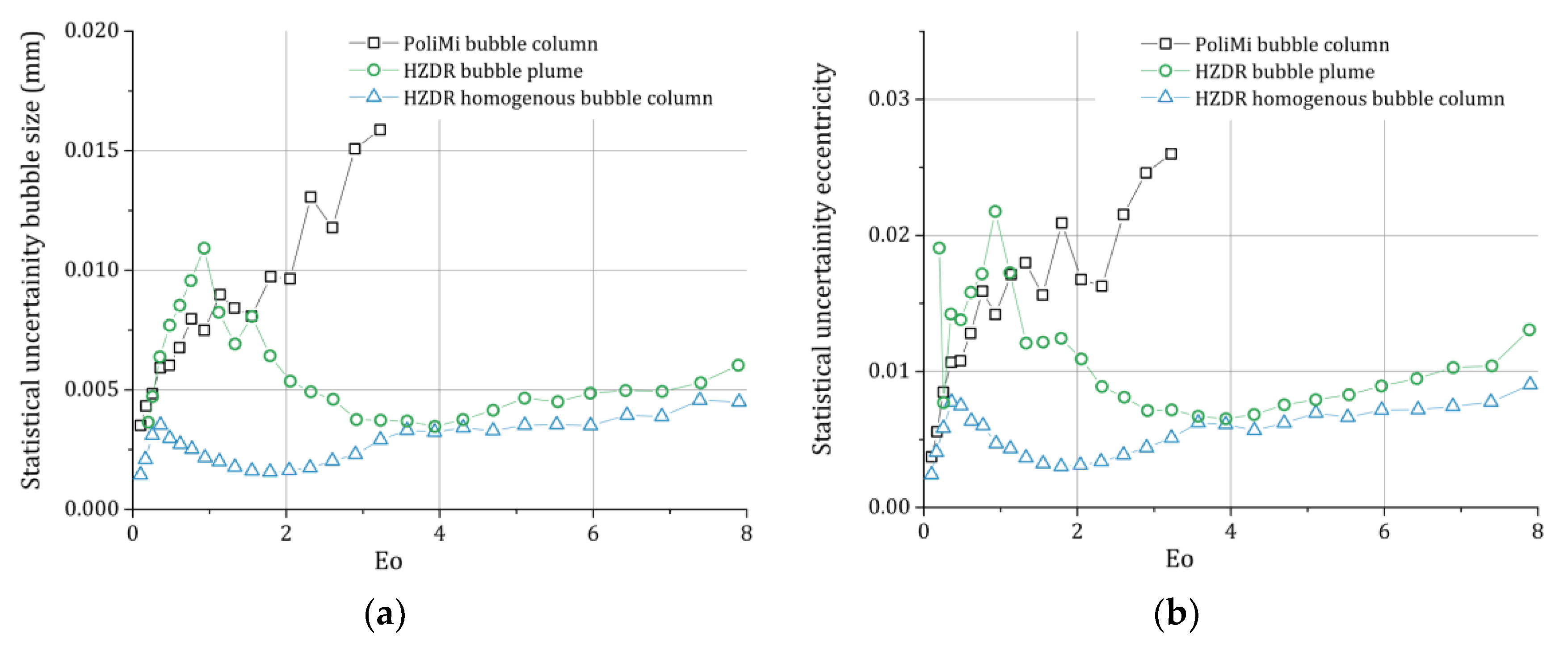 Chemengineering 02 00018 g008