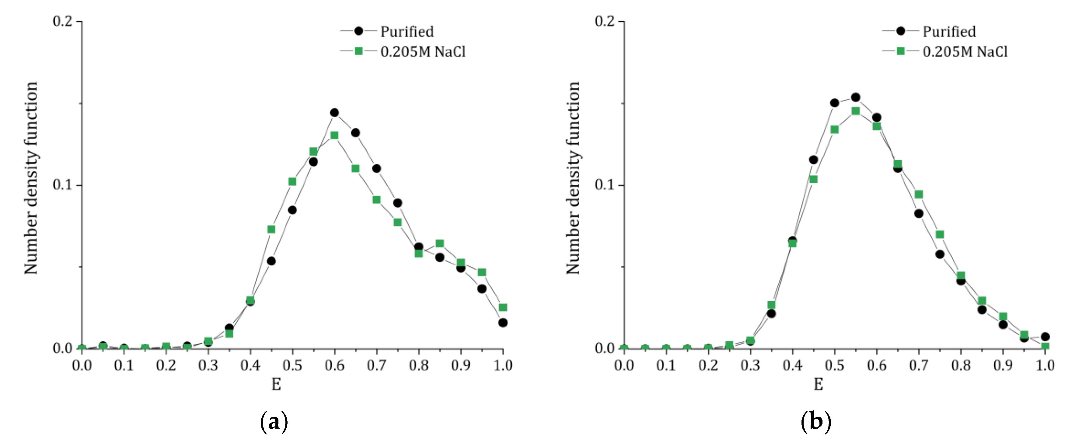 Chemengineering 02 00018 g010