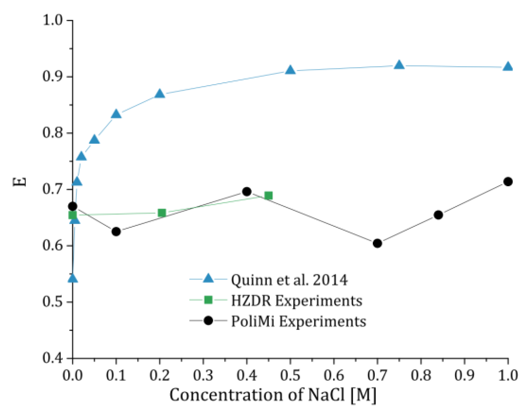 Chemengineering 02 00018 g011