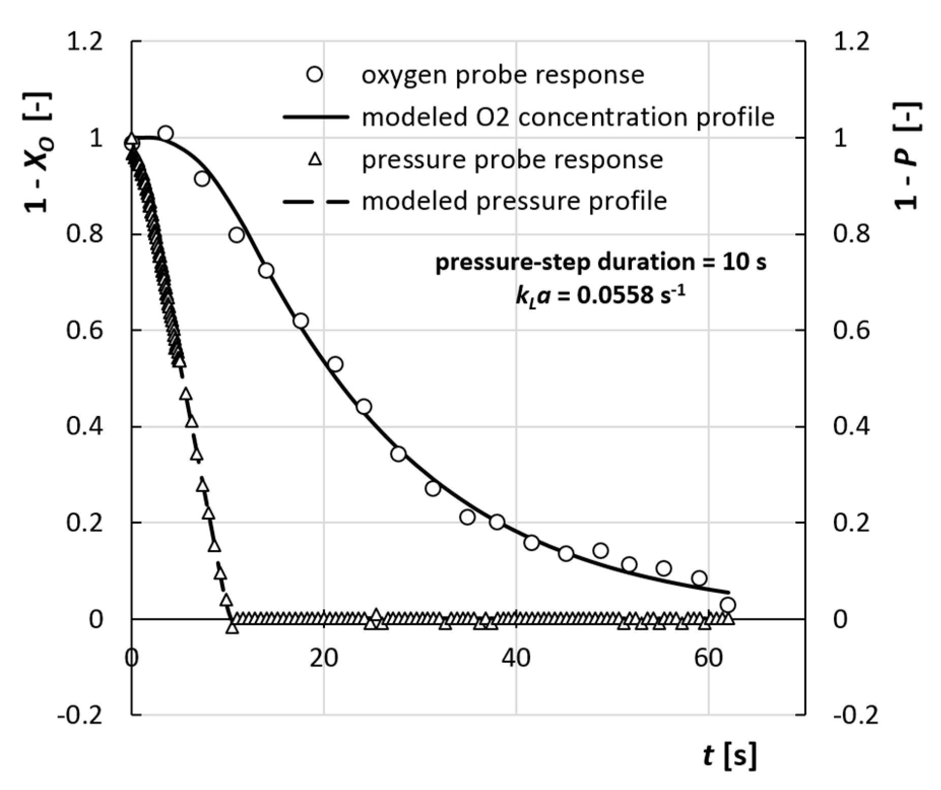 Chemengineering 02 00019 g002