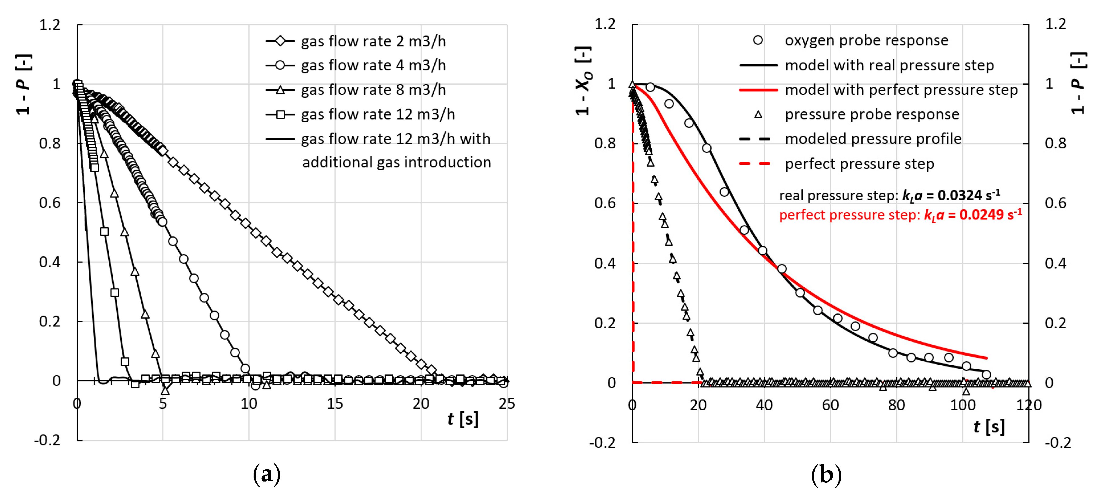 Chemengineering 02 00019 g004