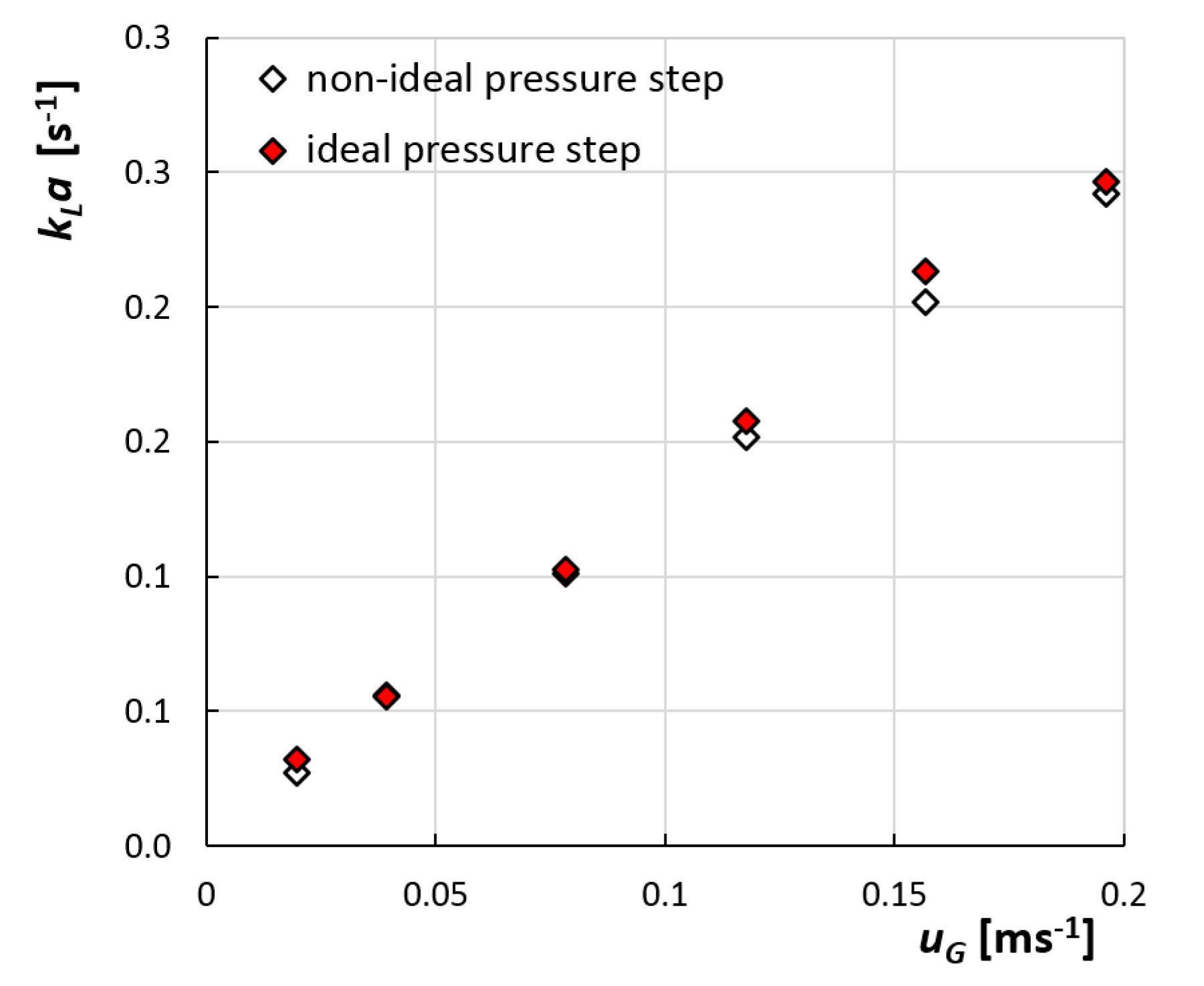 Chemengineering 02 00019 g005