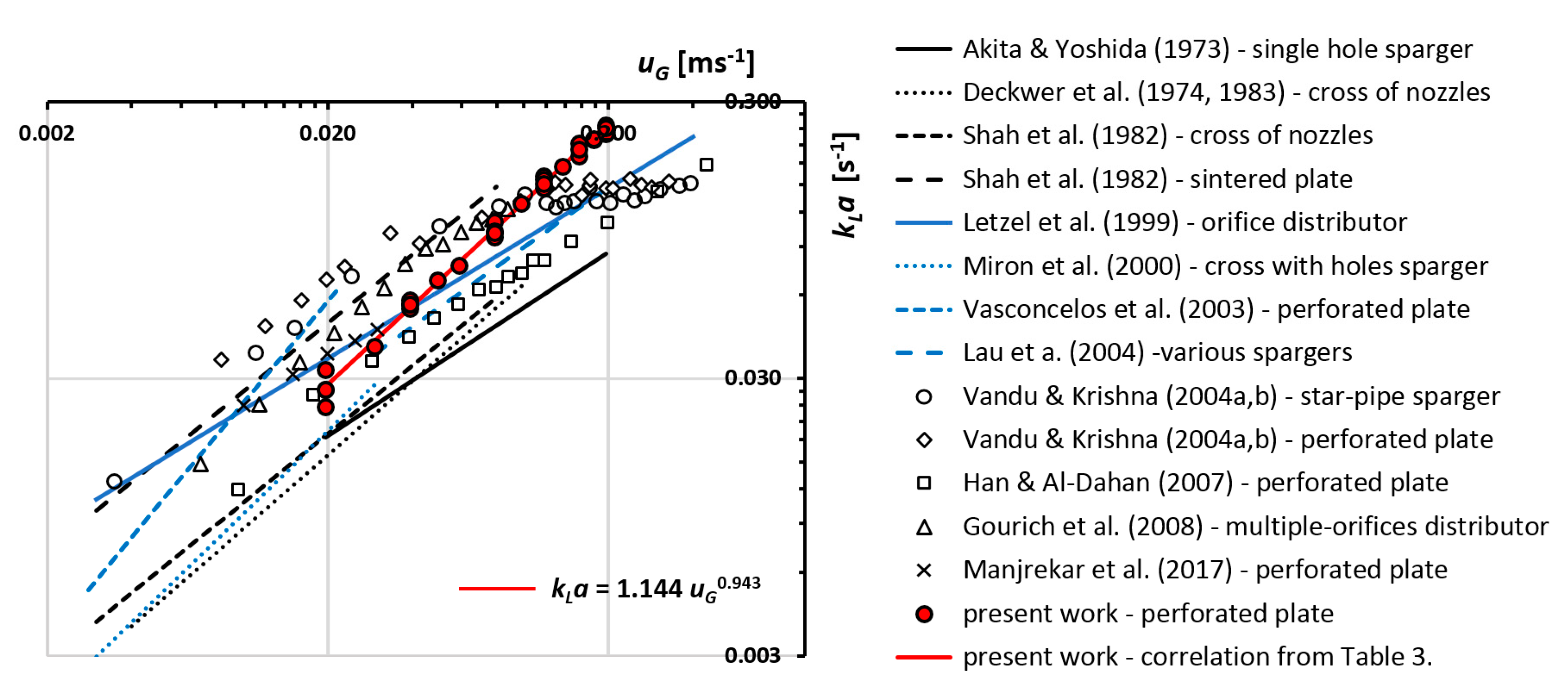 Chemengineering 02 00019 g007