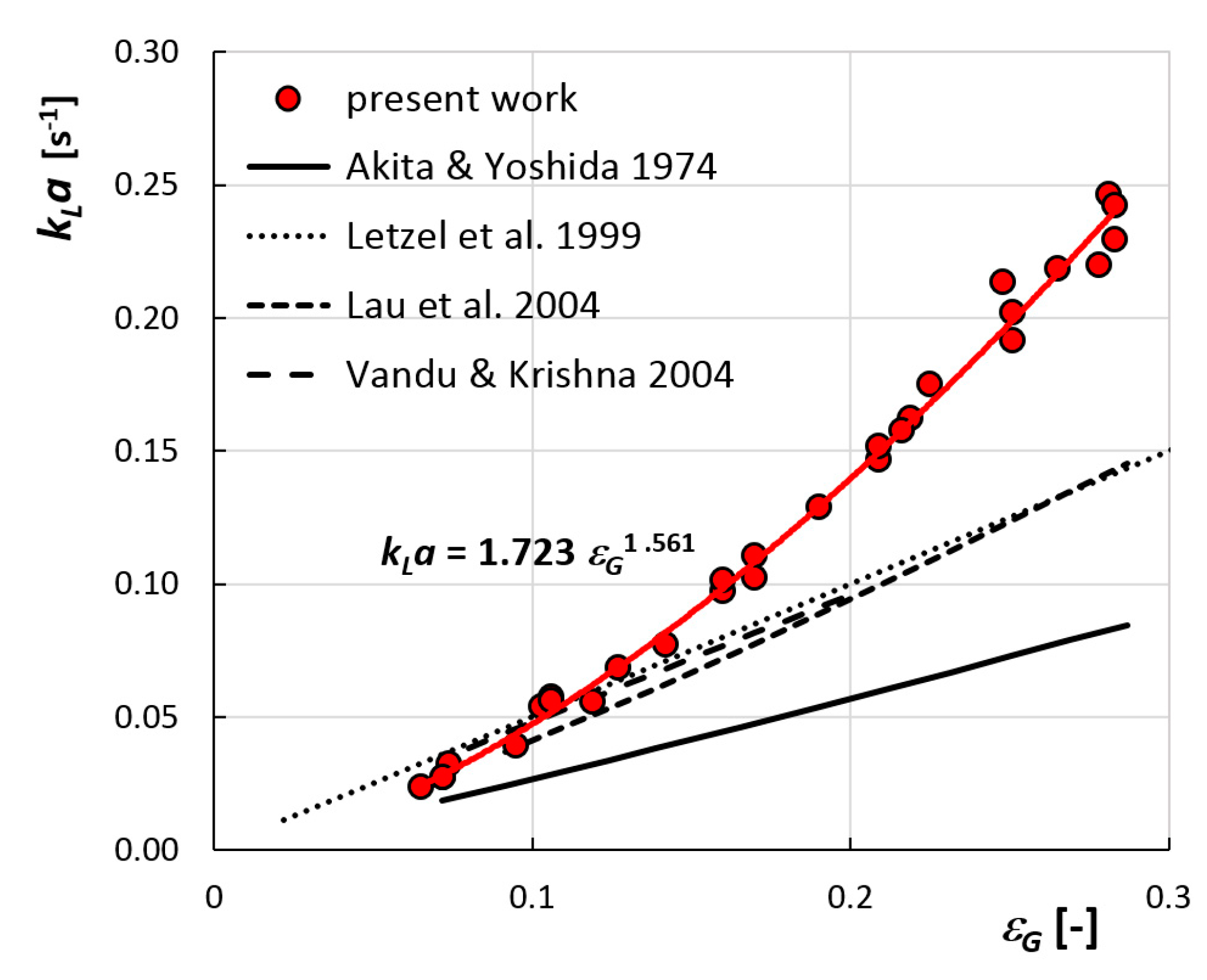 Chemengineering 02 00019 g008