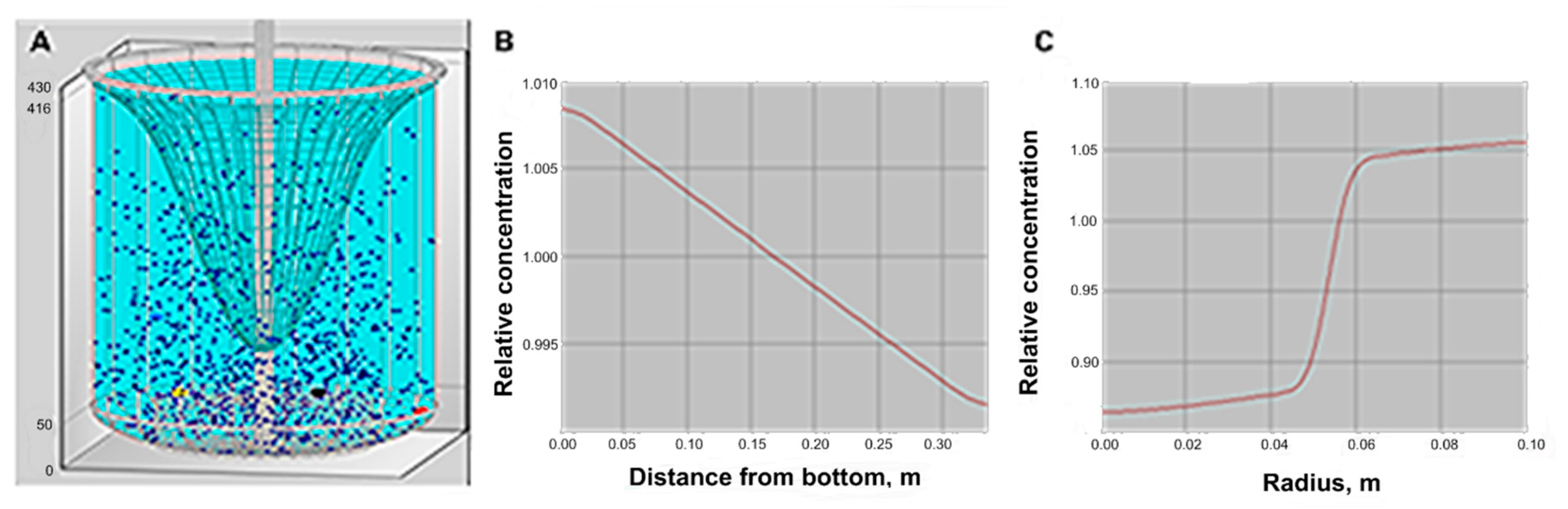 Chemengineering 02 00021 g004
