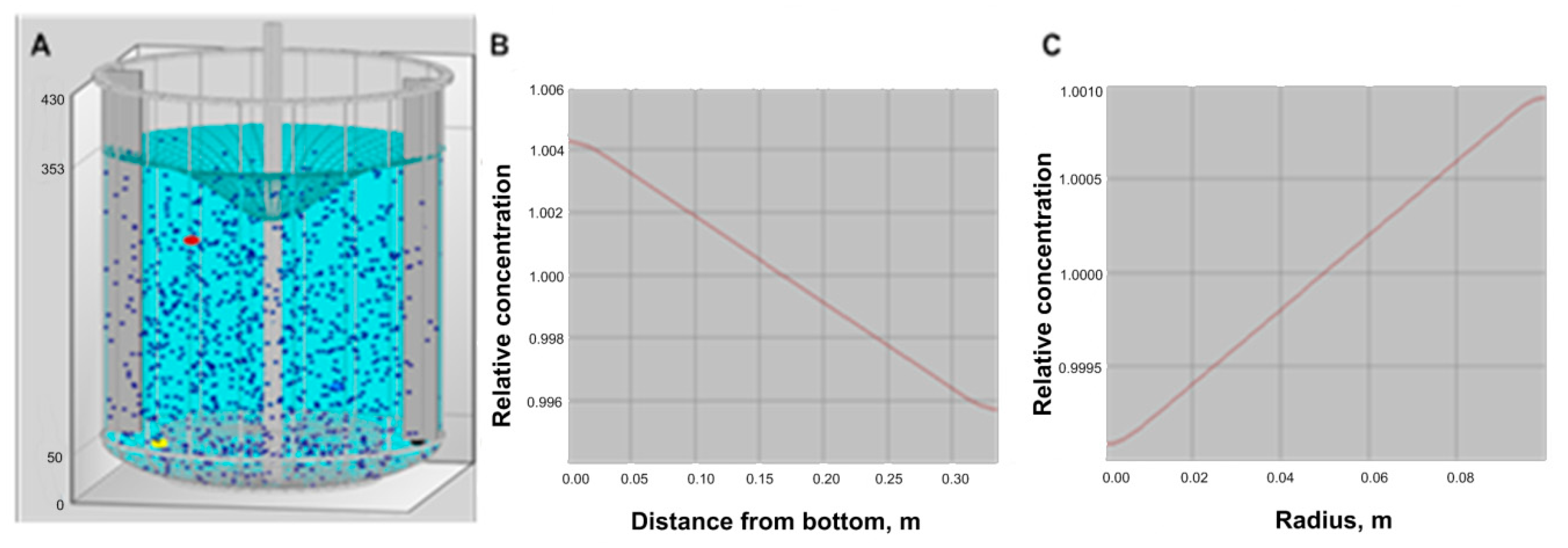 Chemengineering 02 00021 g005