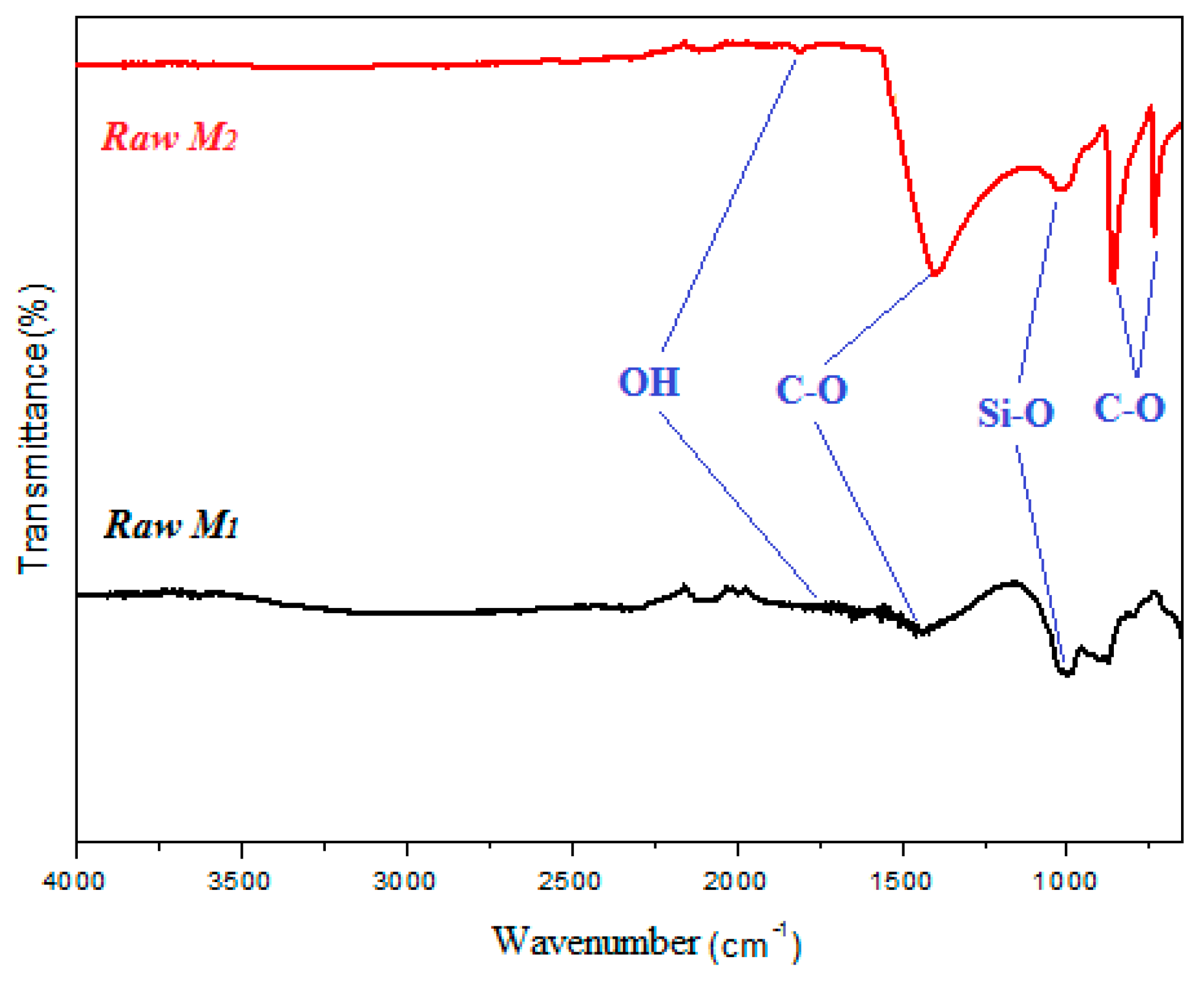Chemengineering 02 00029 g003