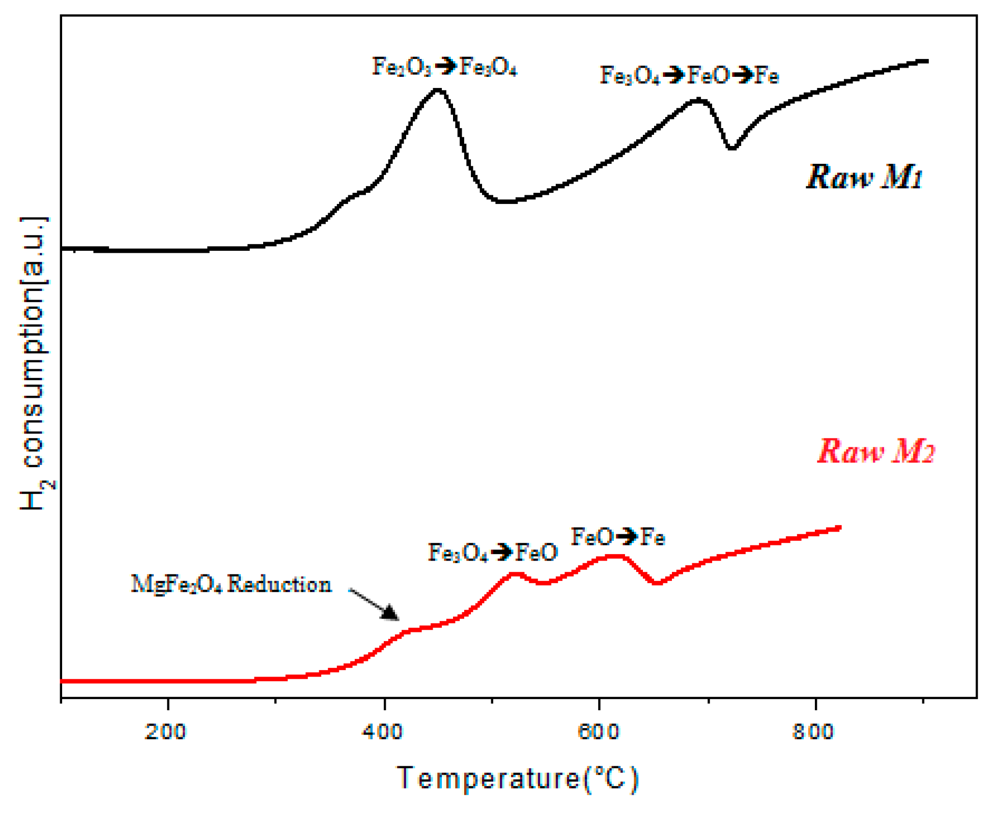 Chemengineering 02 00029 g005