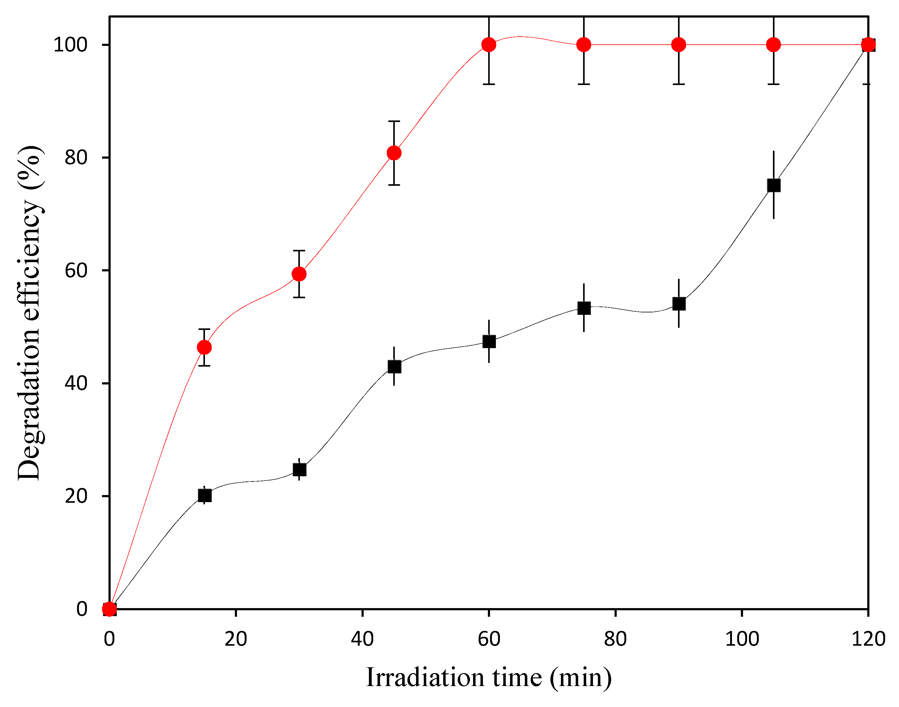 Chemengineering 02 00029 g008