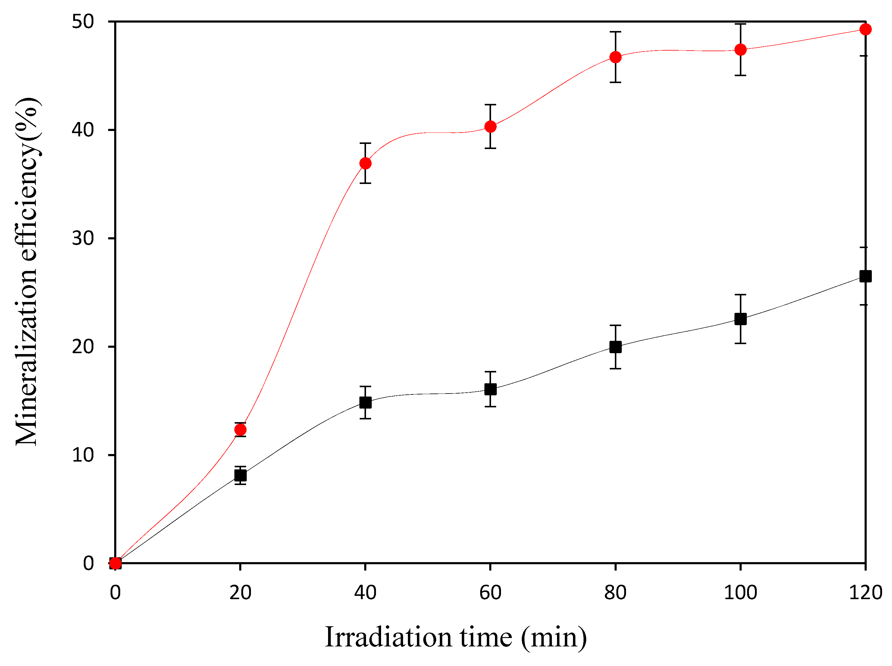 Chemengineering 02 00029 g009
