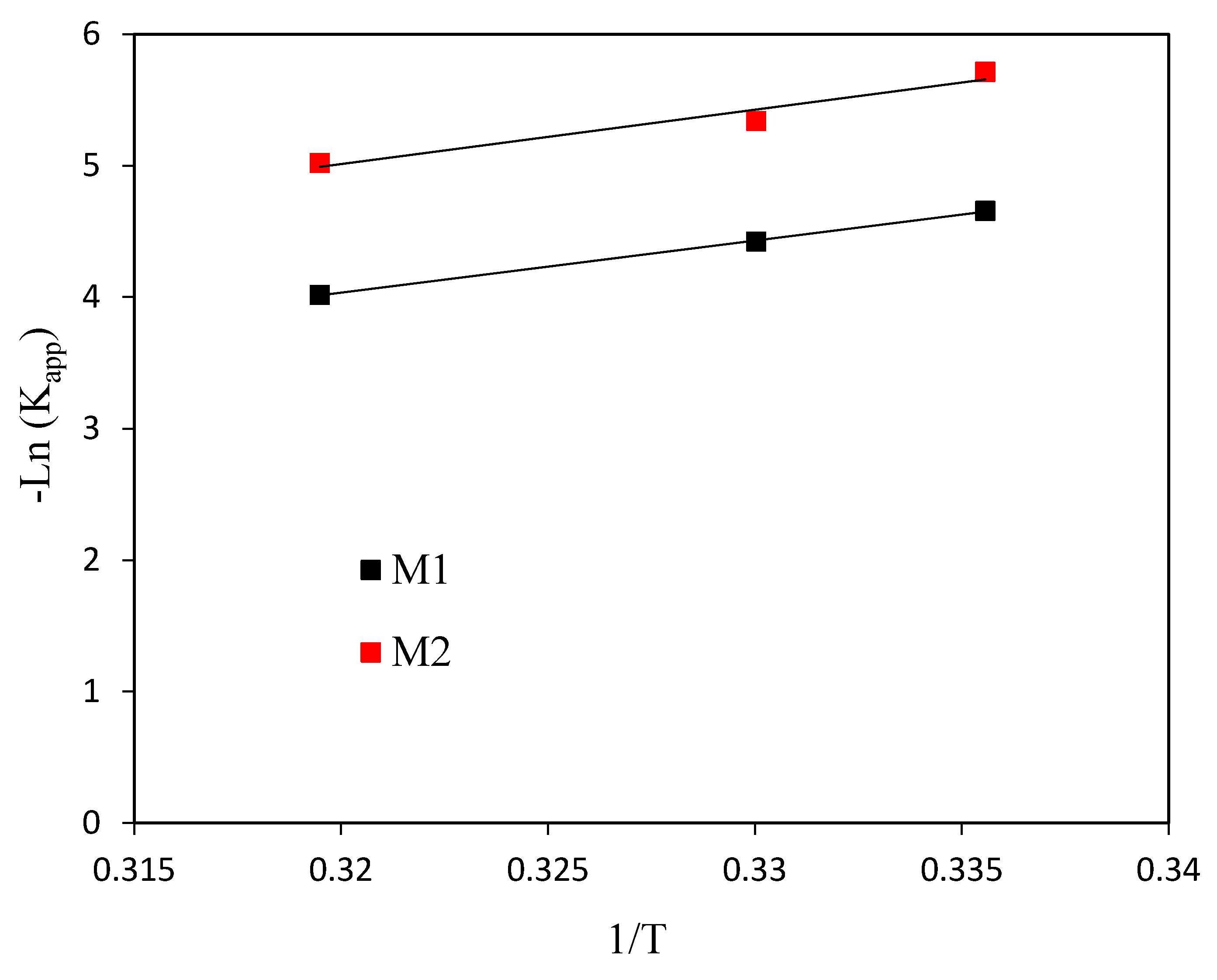 Chemengineering 02 00029 g011