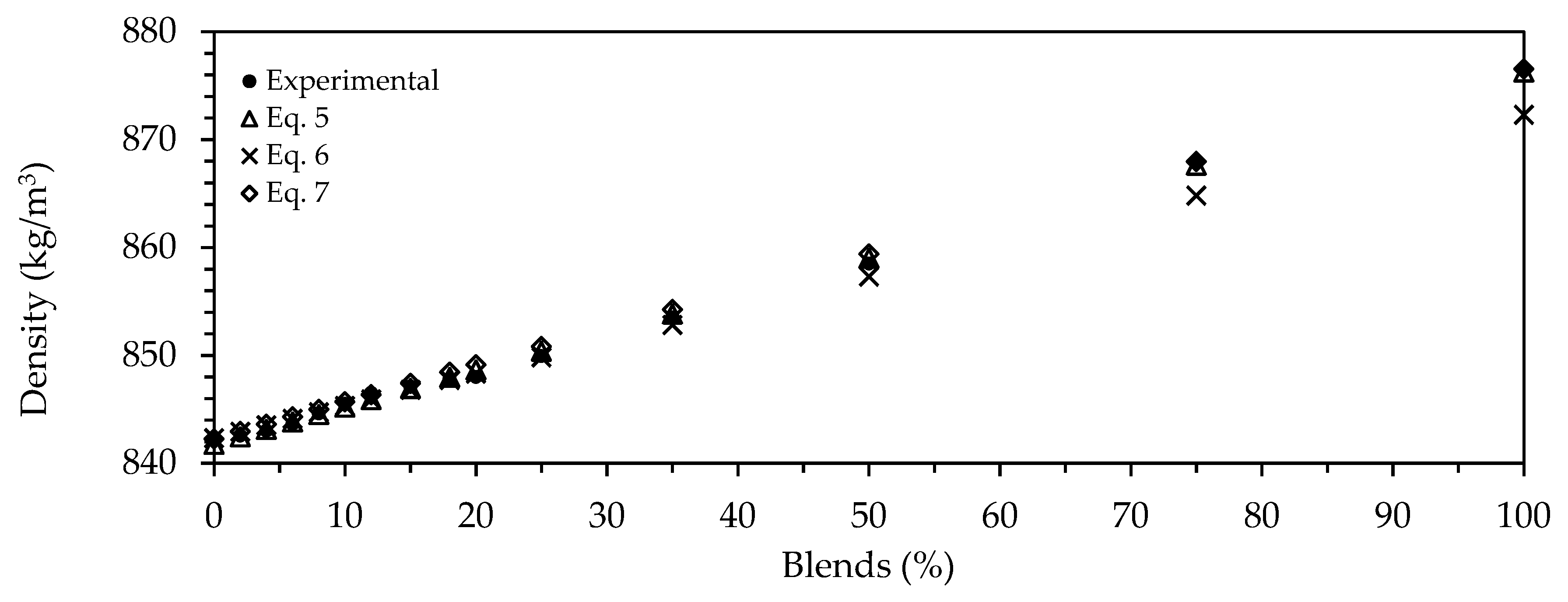 Chemengineering 02 00030 g001
