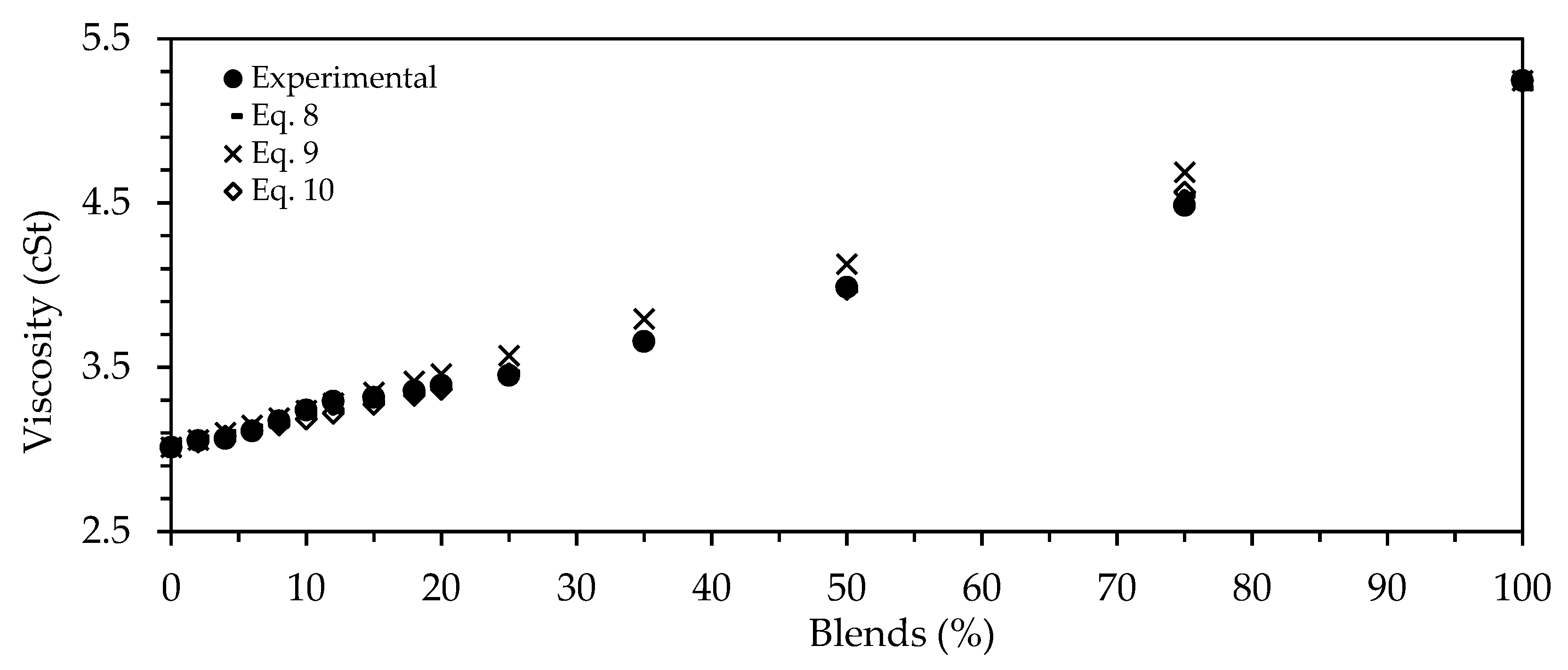 Chemengineering 02 00030 g002