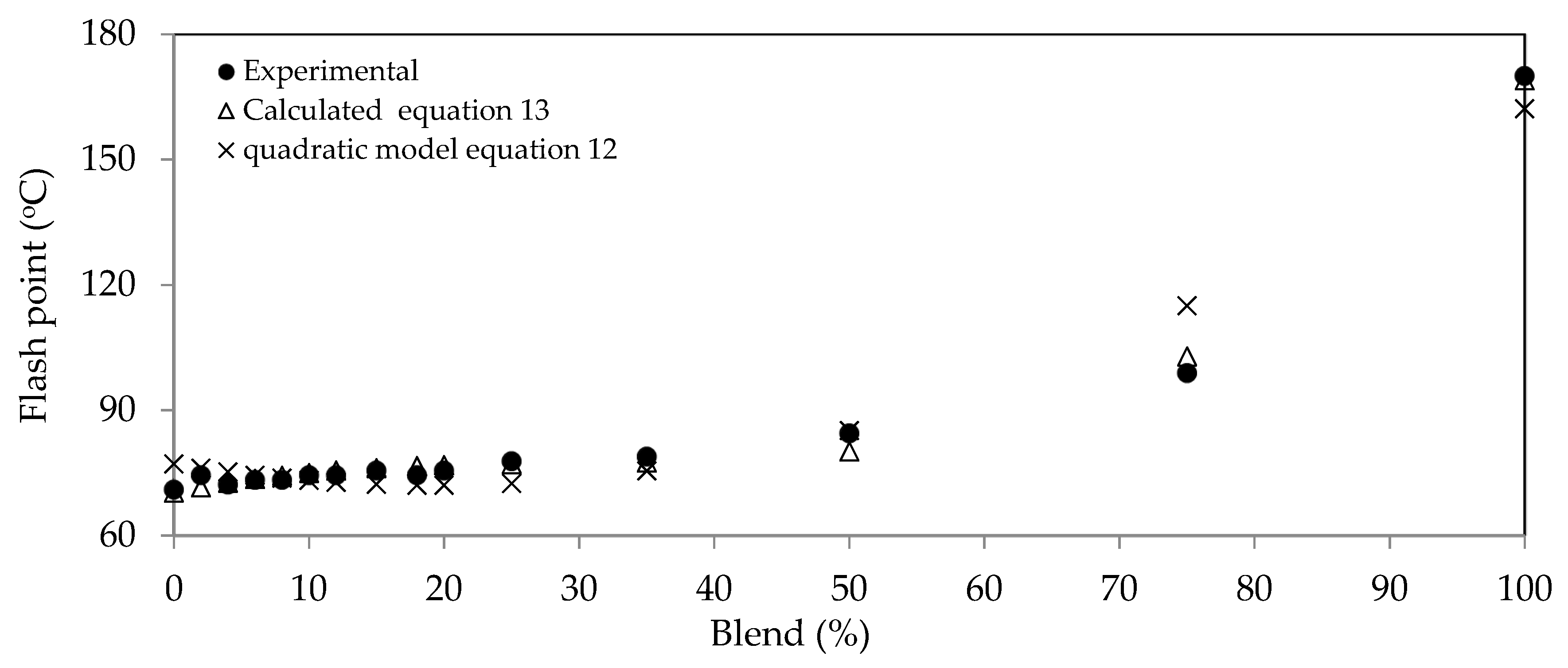 Chemengineering 02 00030 g003