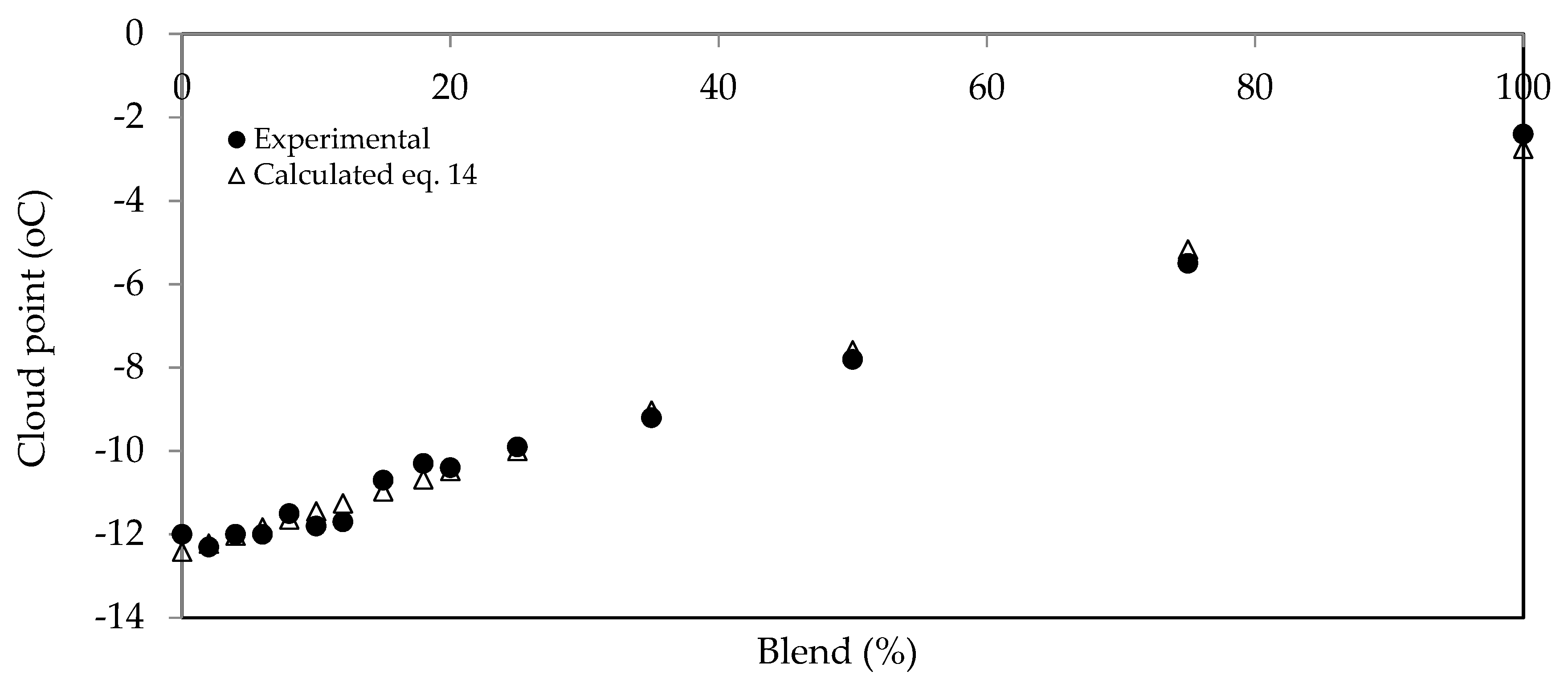 Chemengineering 02 00030 g004
