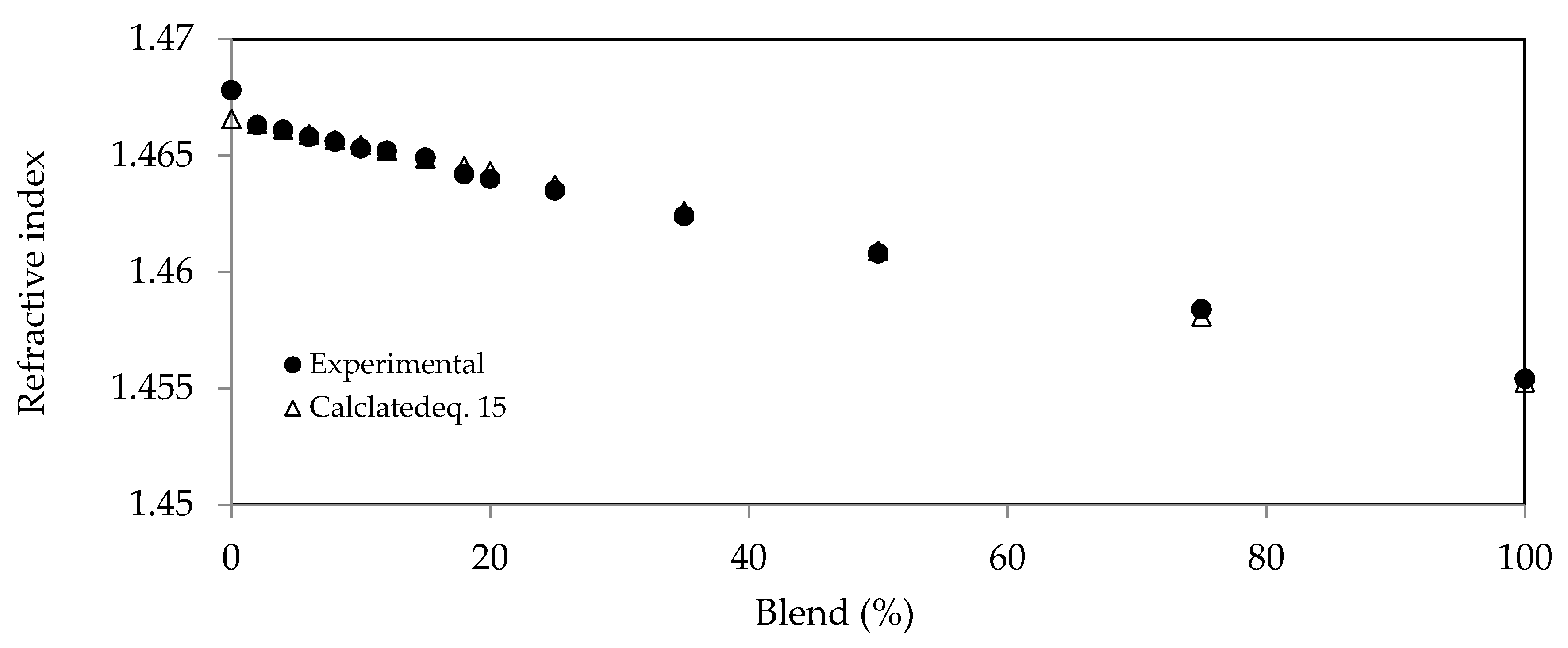 Chemengineering 02 00030 g006
