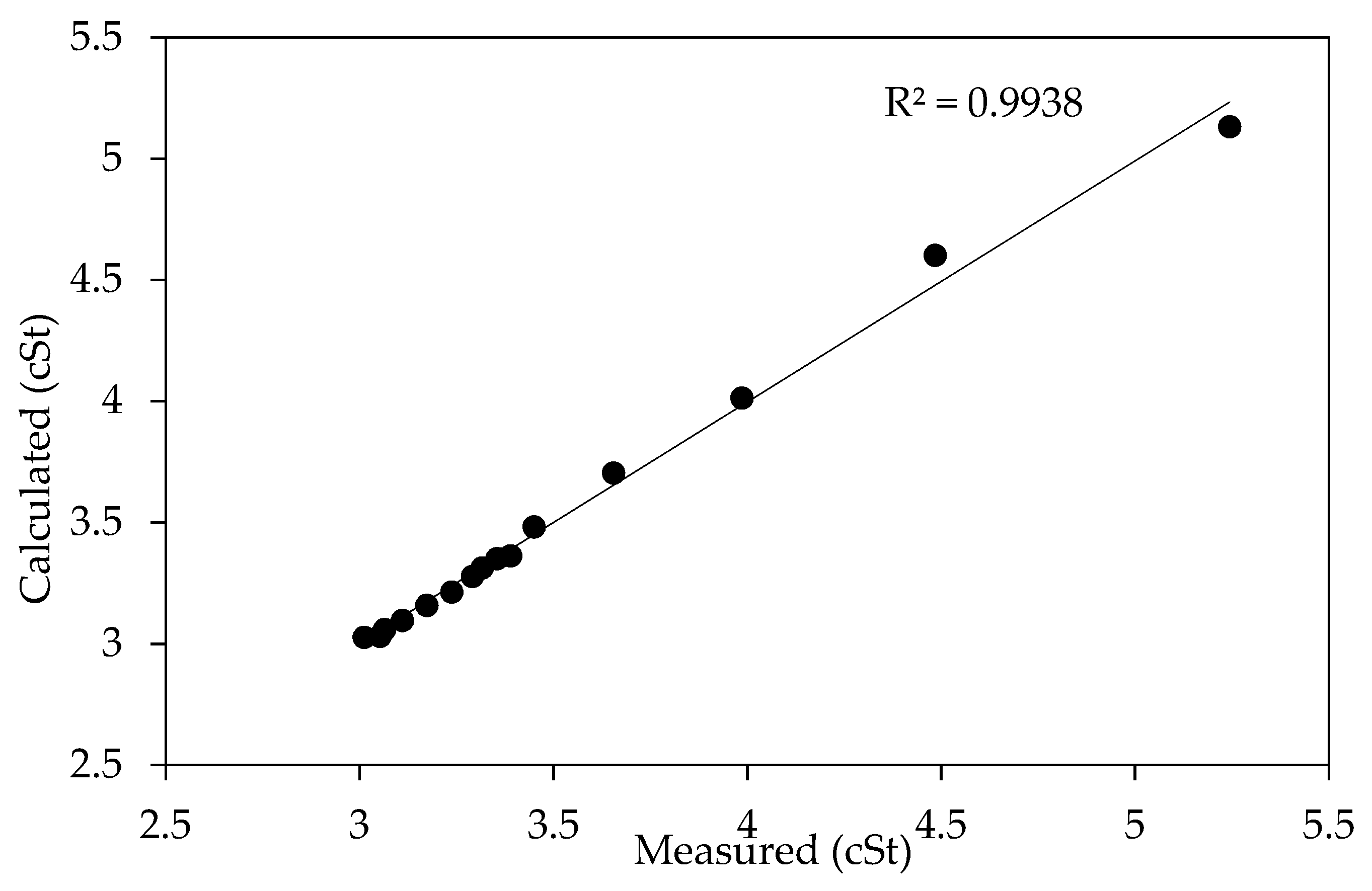 Chemengineering 02 00030 g009