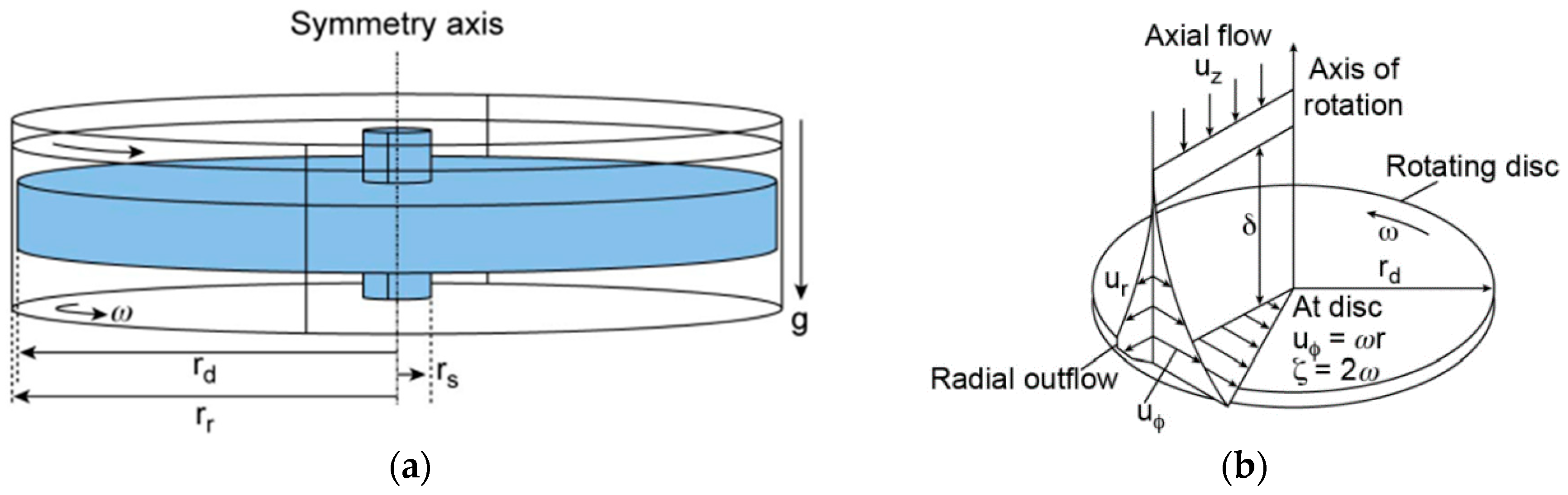 Chemengineering 02 00032 g001