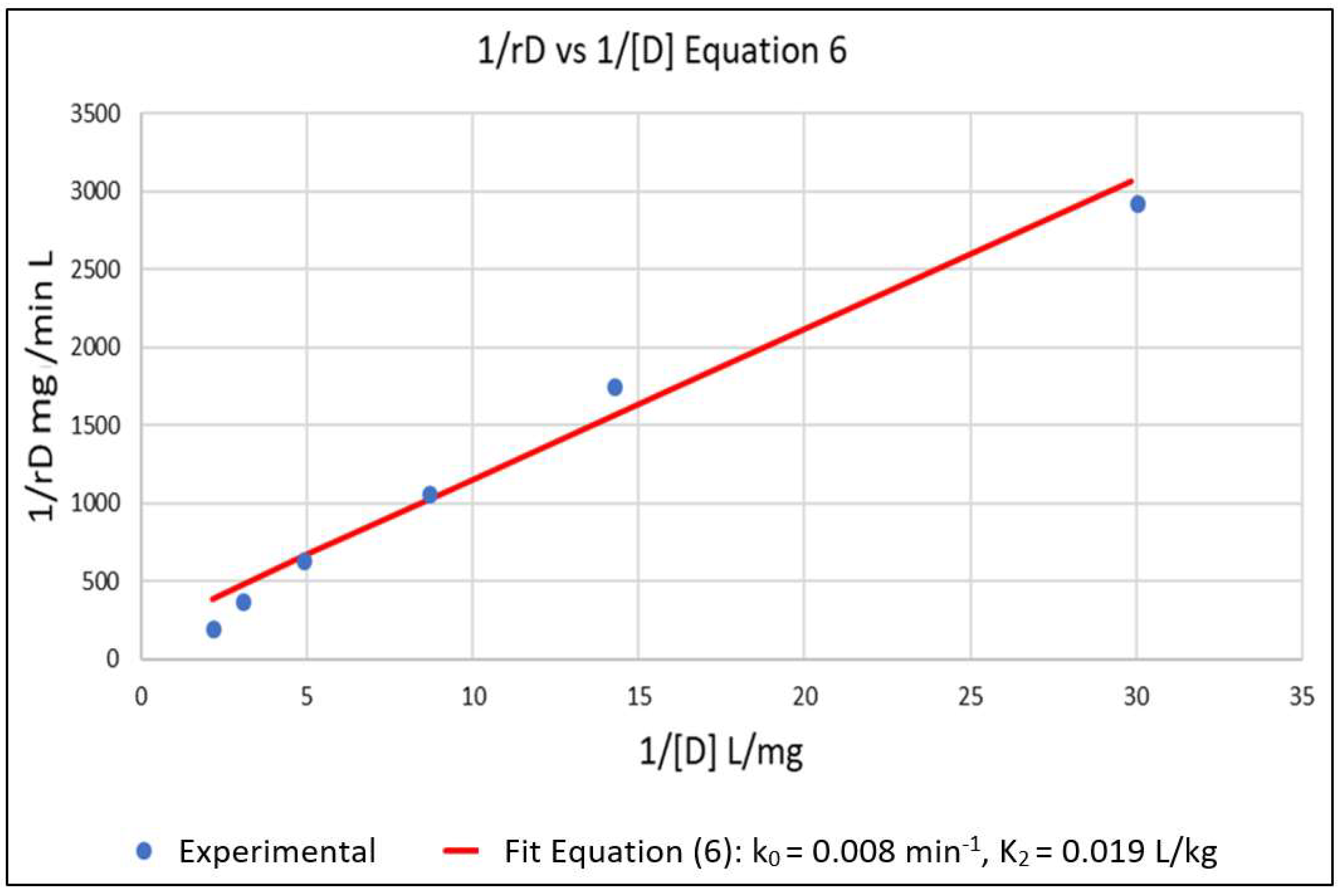 Chemengineering 02 00033 g001 Chemengineering 02 00033 g001