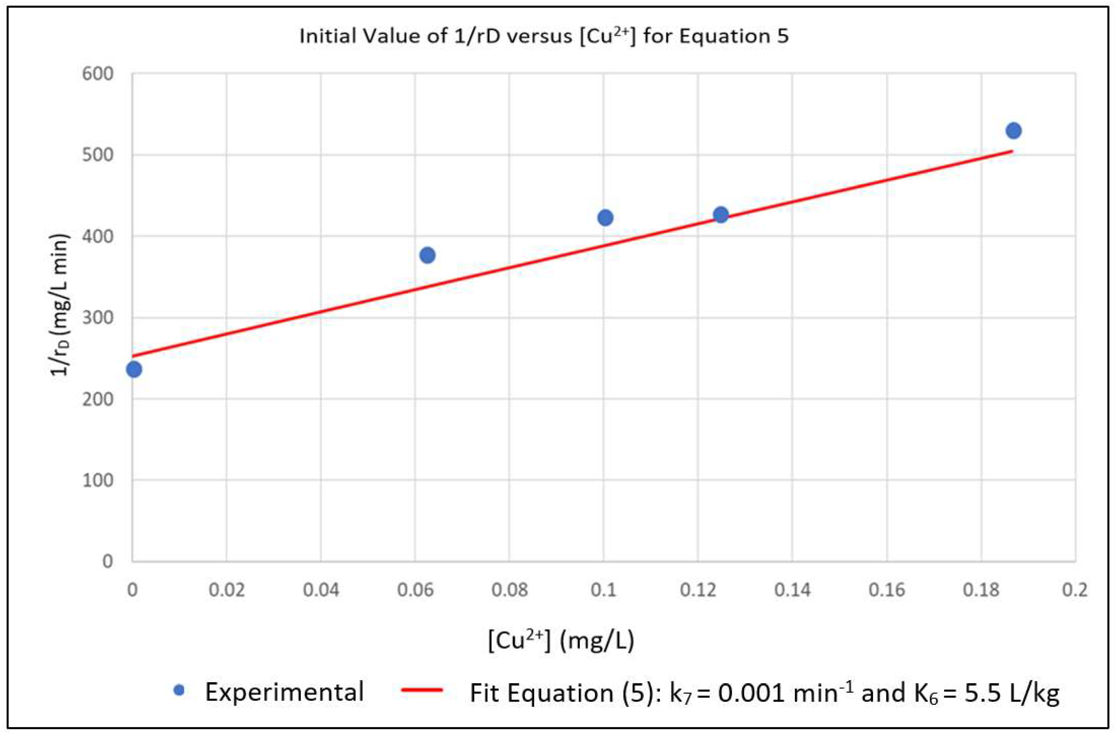 Chemengineering 02 00033 g002 Chemengineering 02 00033 g002