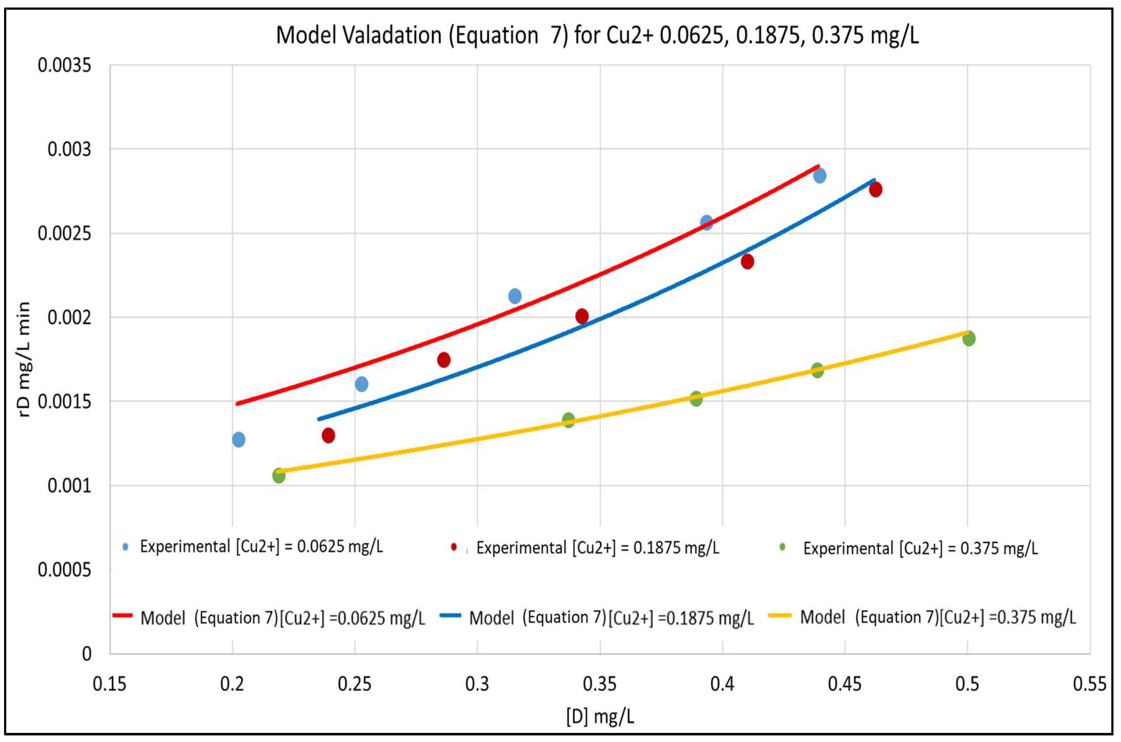 Chemengineering 02 00033 g003 Chemengineering 02 00033 g003