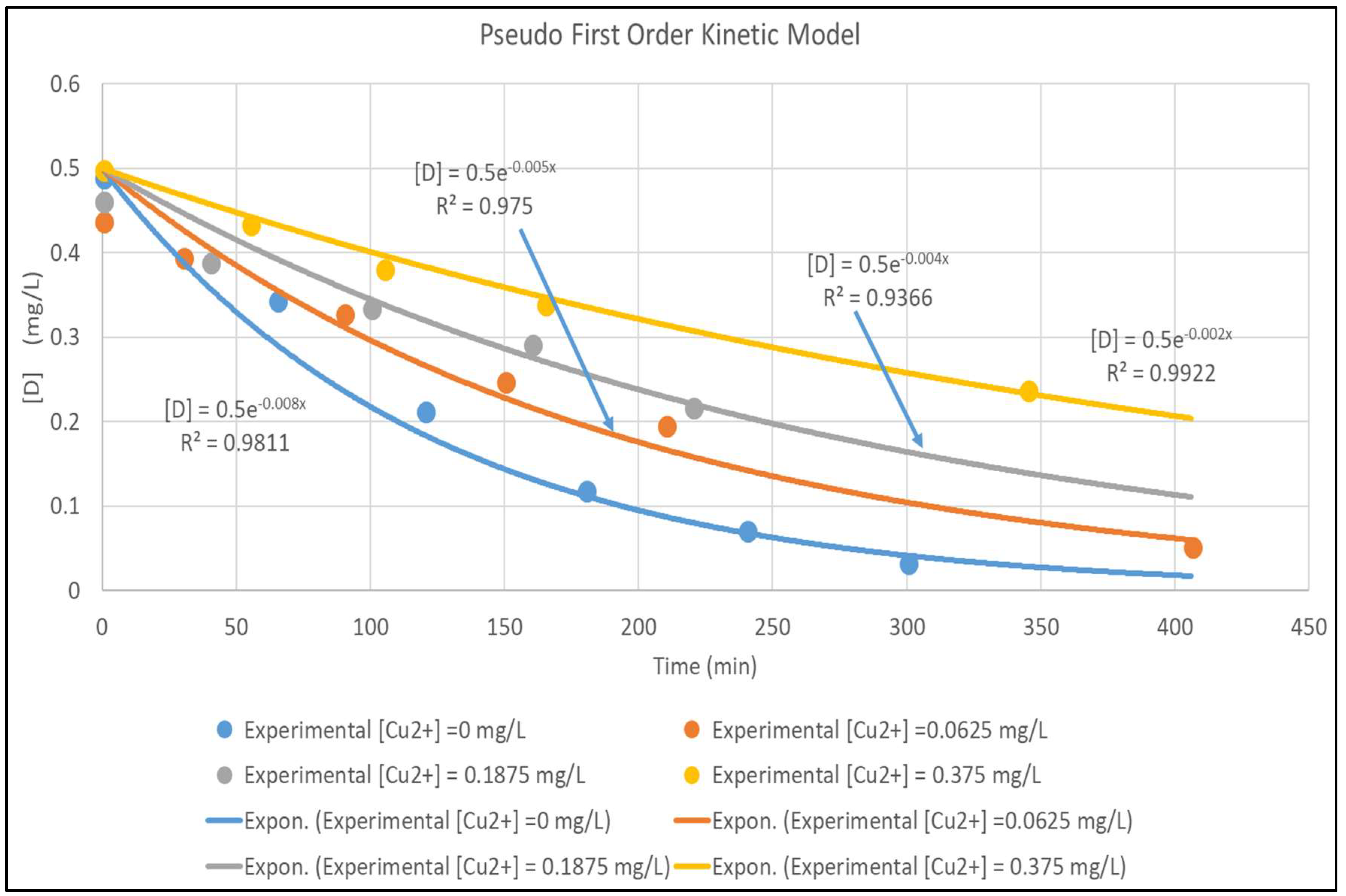 Chemengineering 02 00033 g004 Chemengineering 02 00033 g004