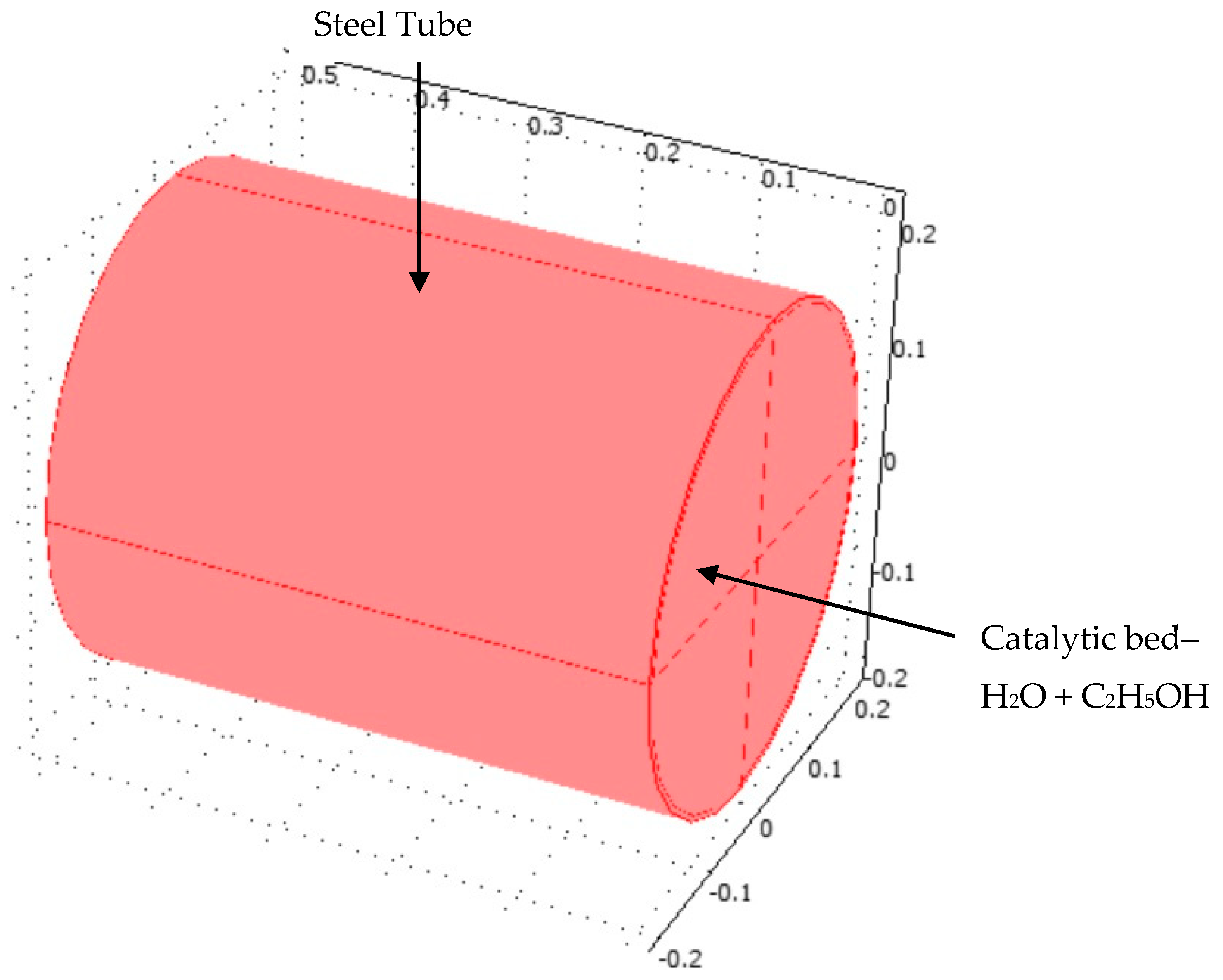 Chemengineering 02 00034 g004
