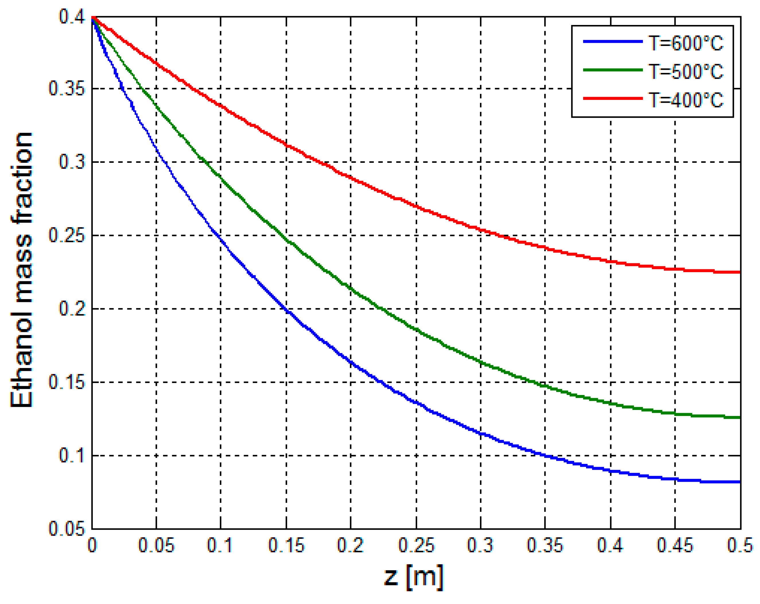 Chemengineering 02 00034 g011