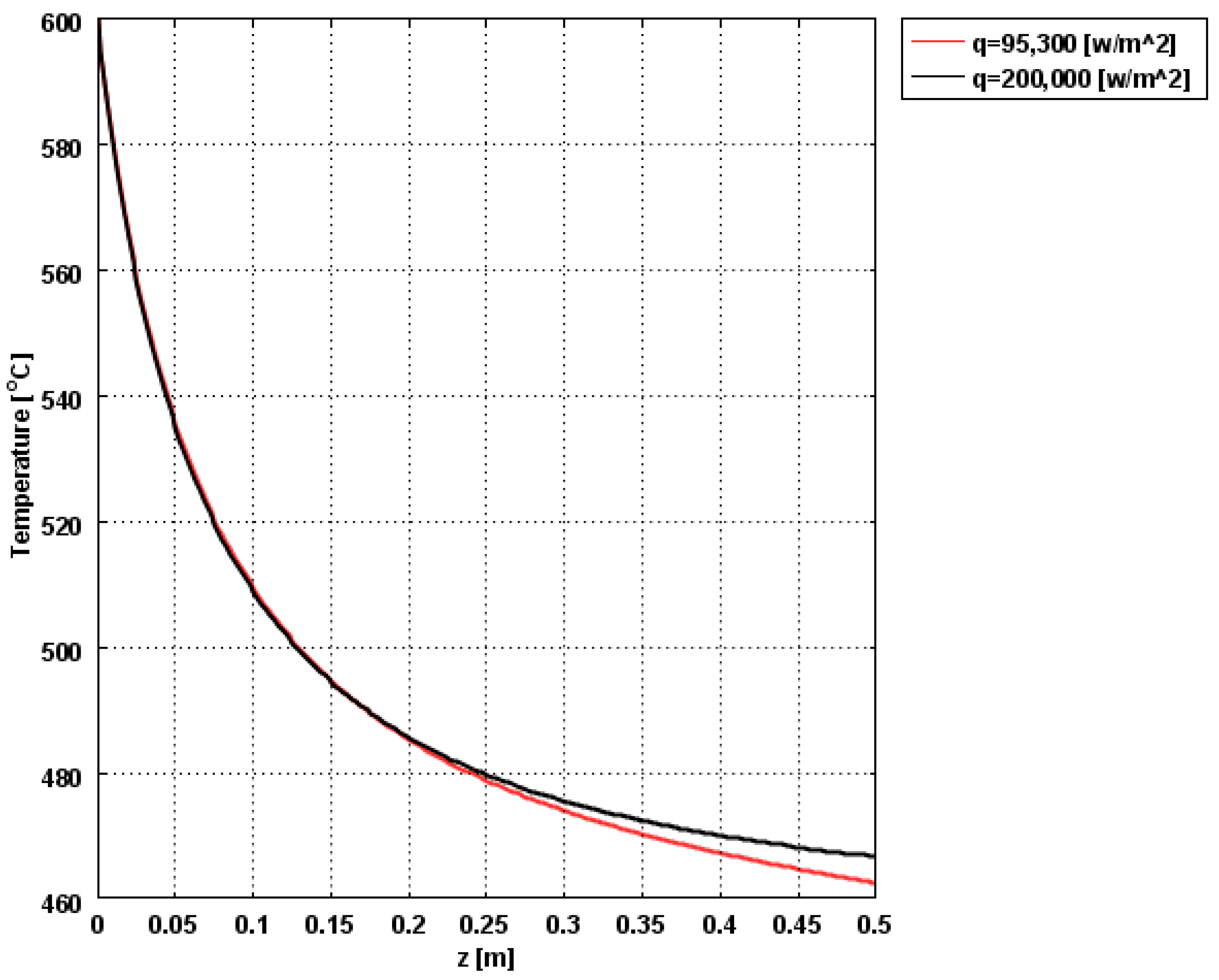 Chemengineering 02 00034 g017