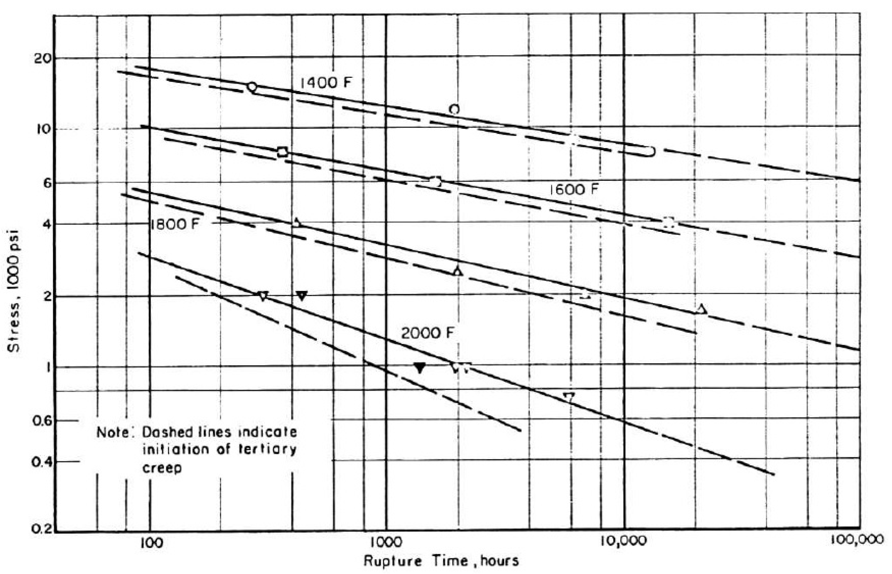 Chemengineering 02 00034 g021