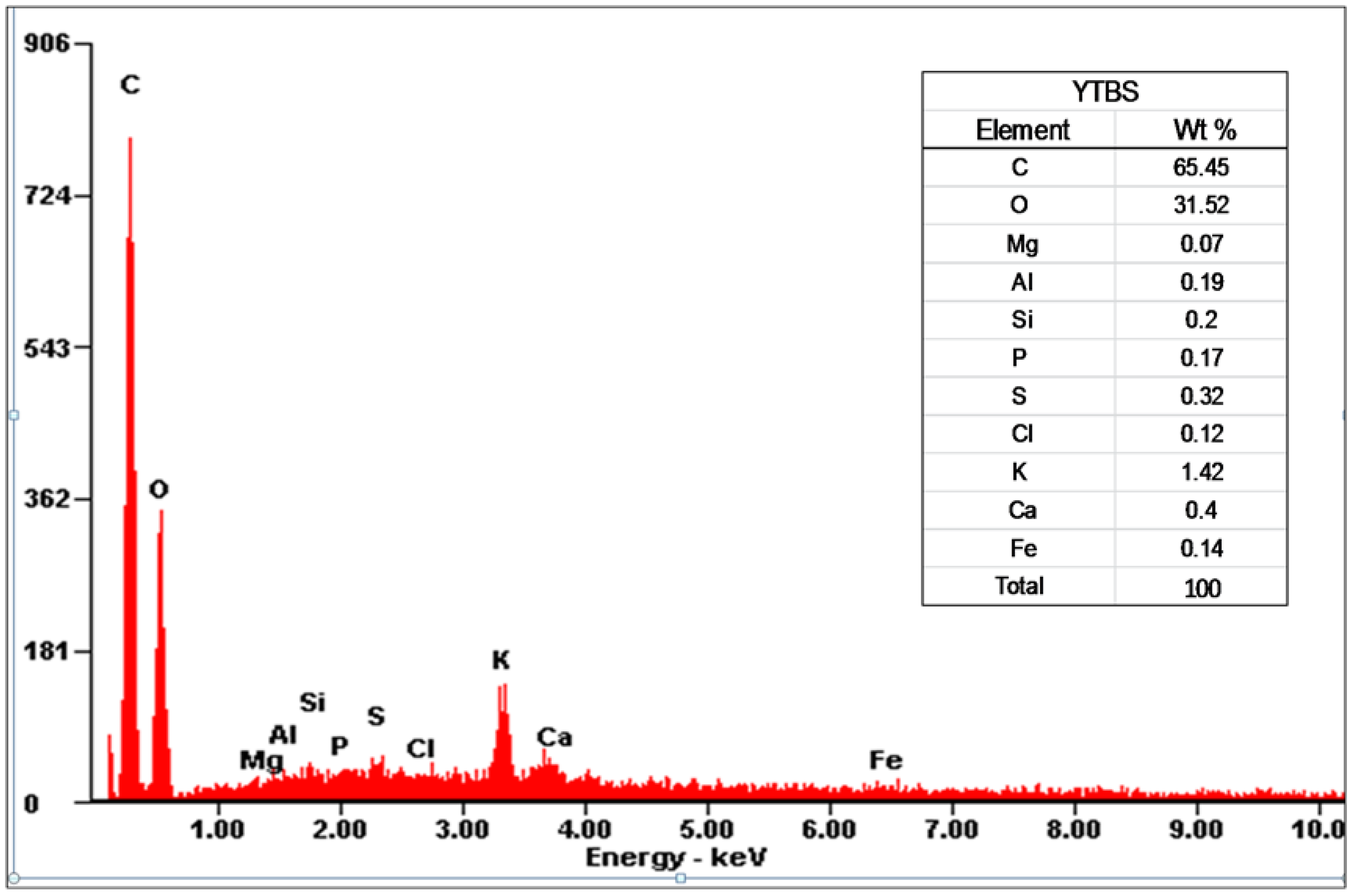Chemengineering 02 00035 g004