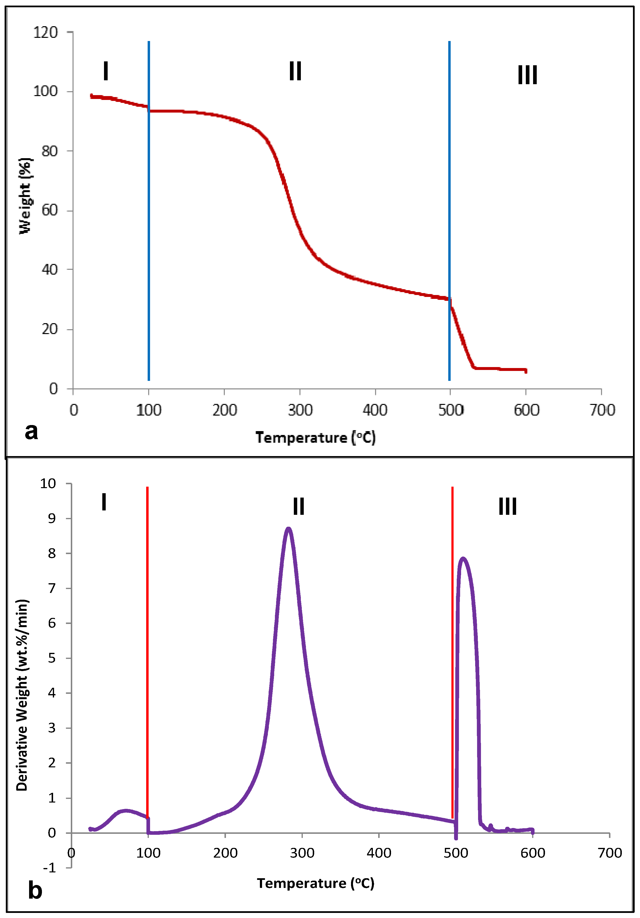 Chemengineering 02 00035 g006
