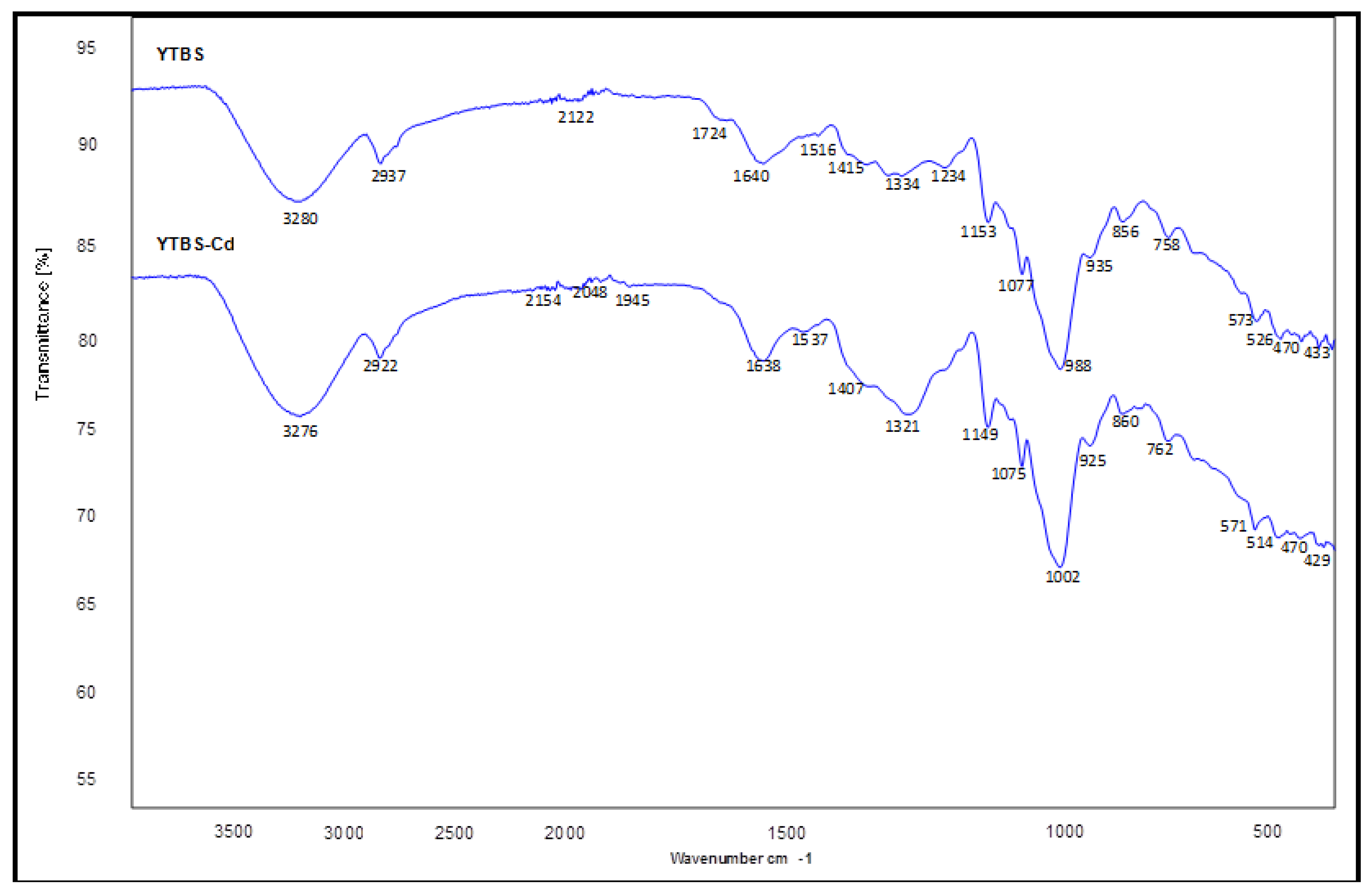 Chemengineering 02 00035 g008