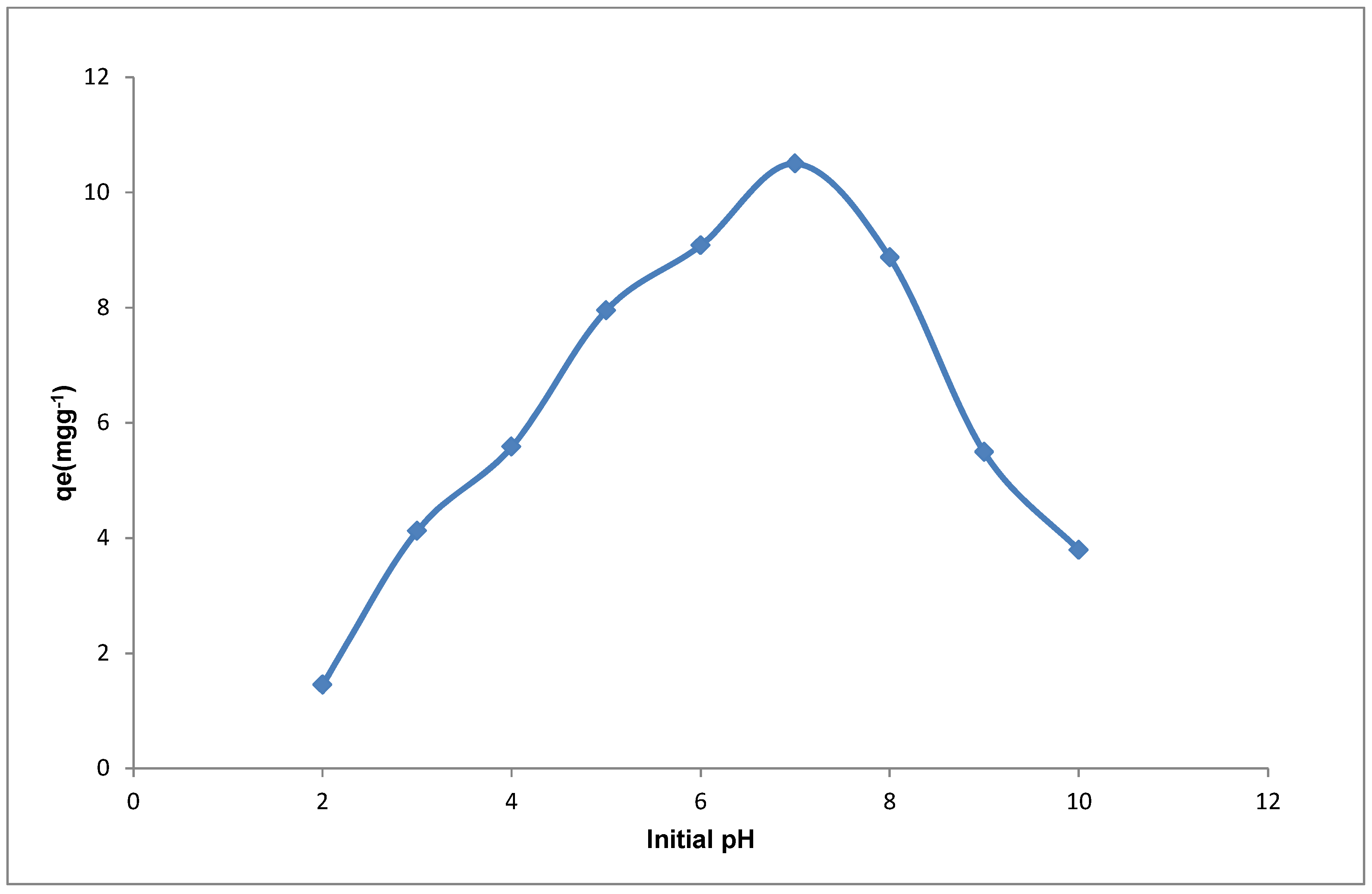 Chemengineering 02 00035 g009