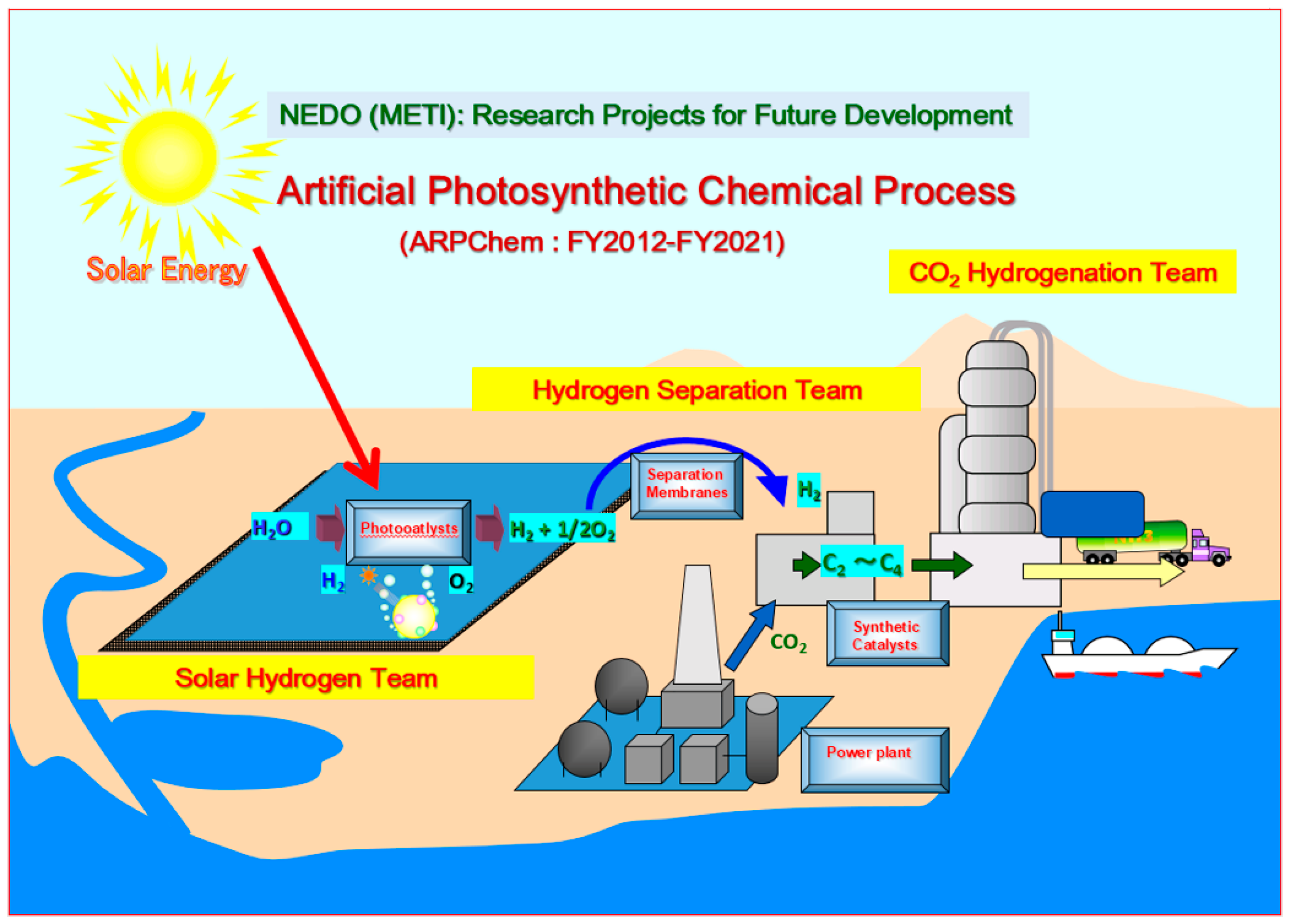 Chemengineering 02 00036 g001