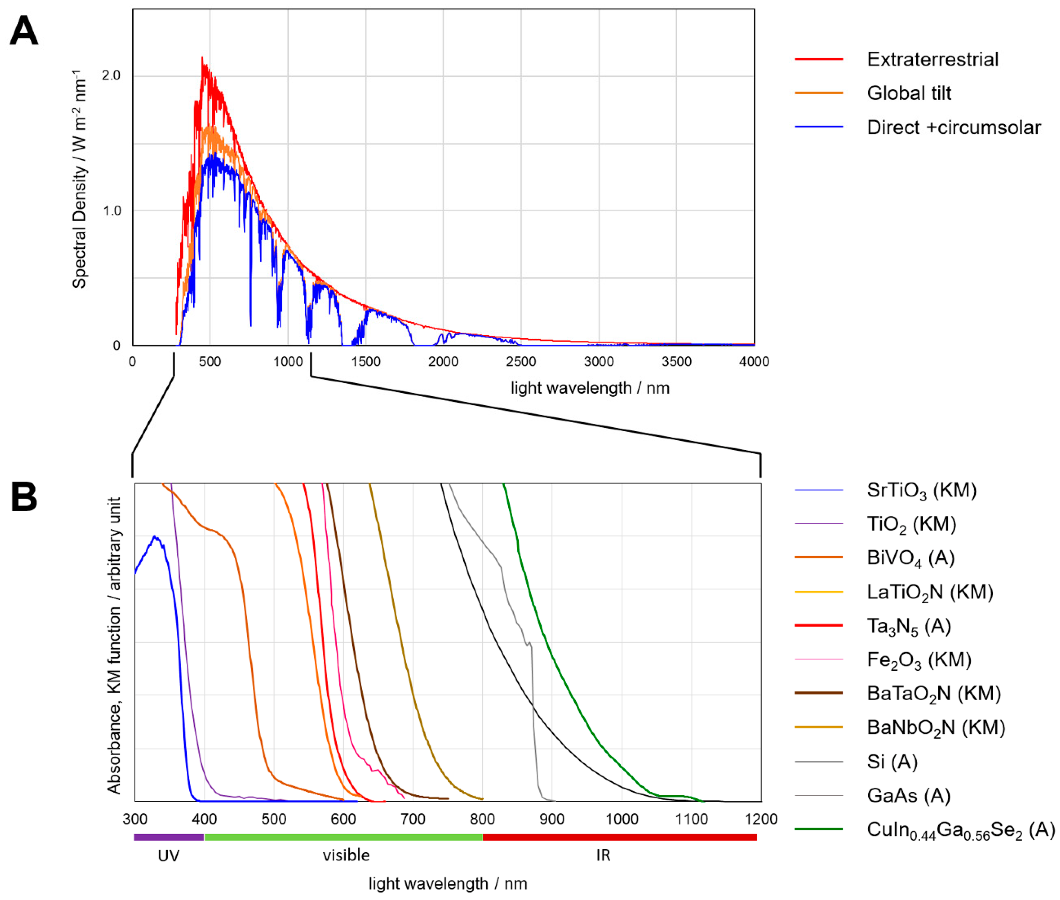 Chemengineering 02 00036 g002