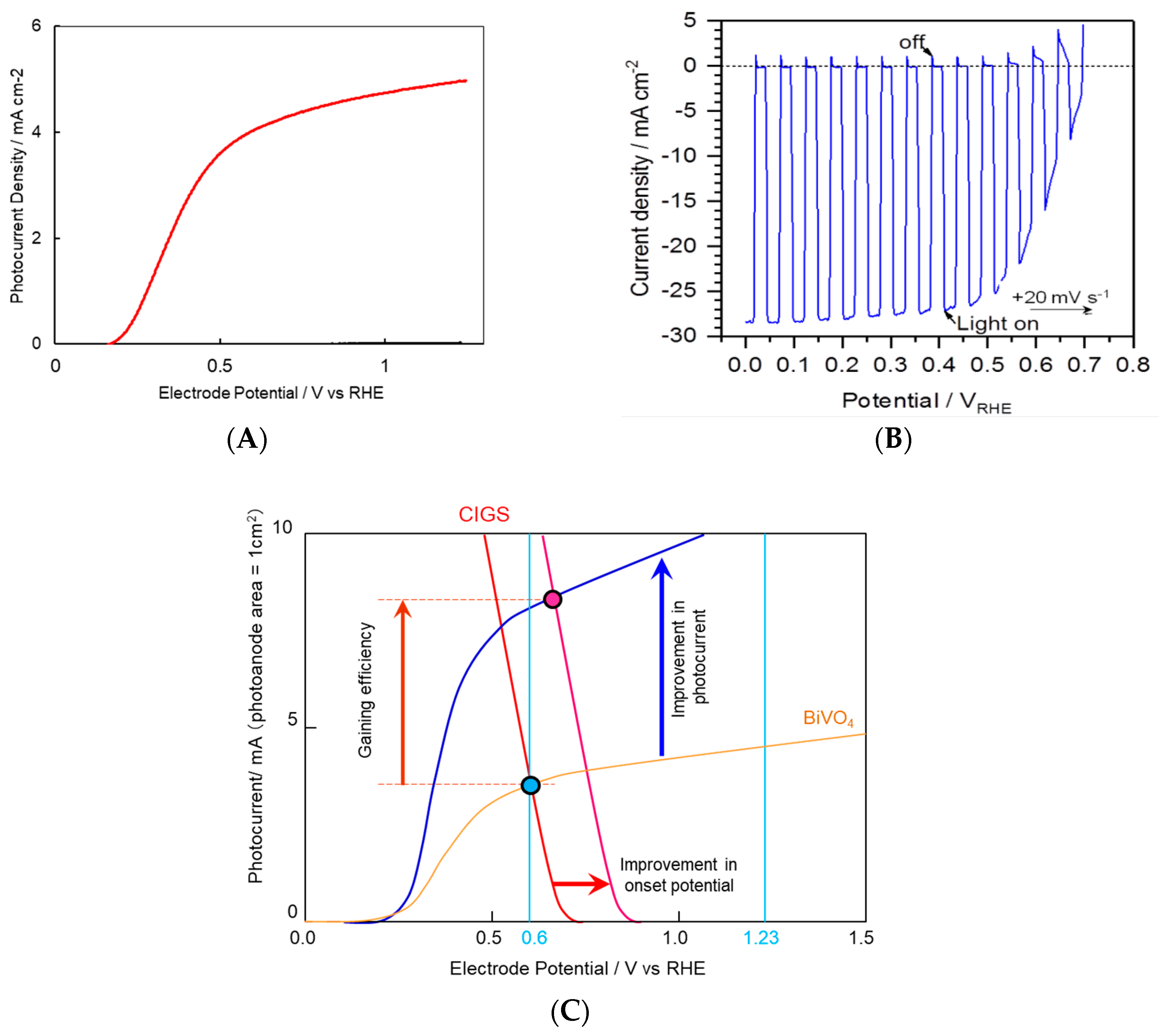 Chemengineering 02 00036 g004