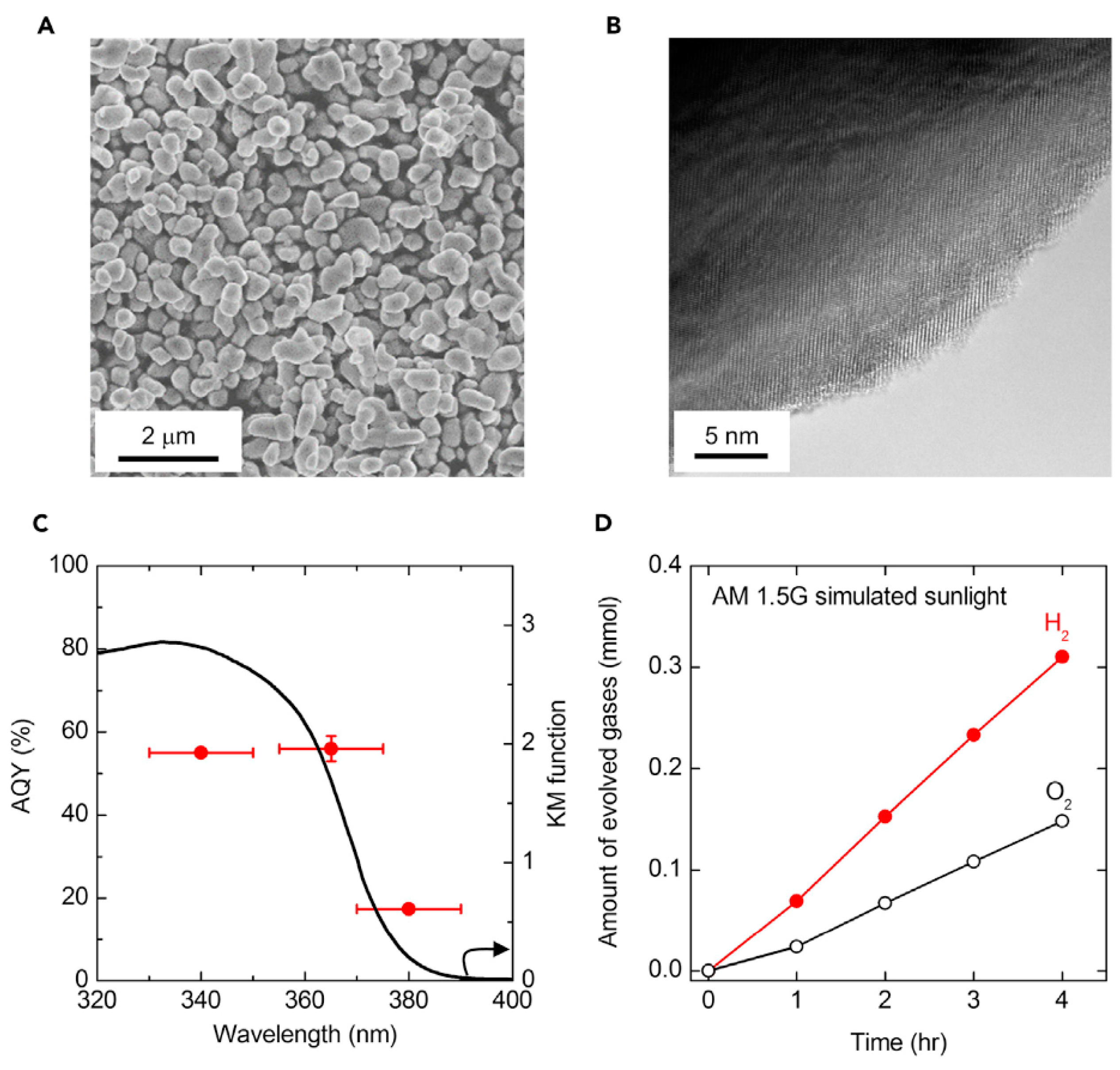 Chemengineering 02 00036 g005